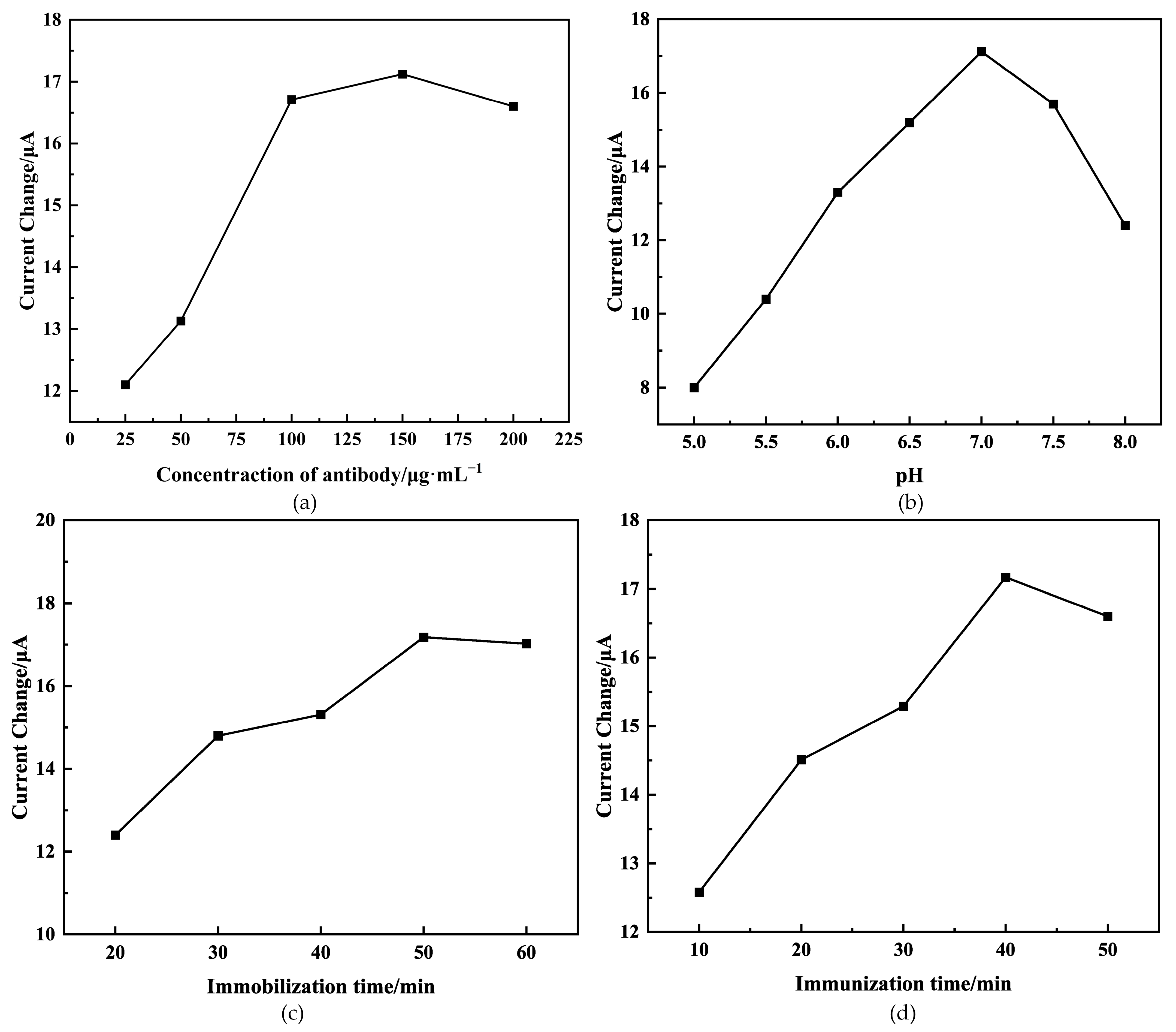 Molecules 29 01461 g005 Molecules 29 01461 g005