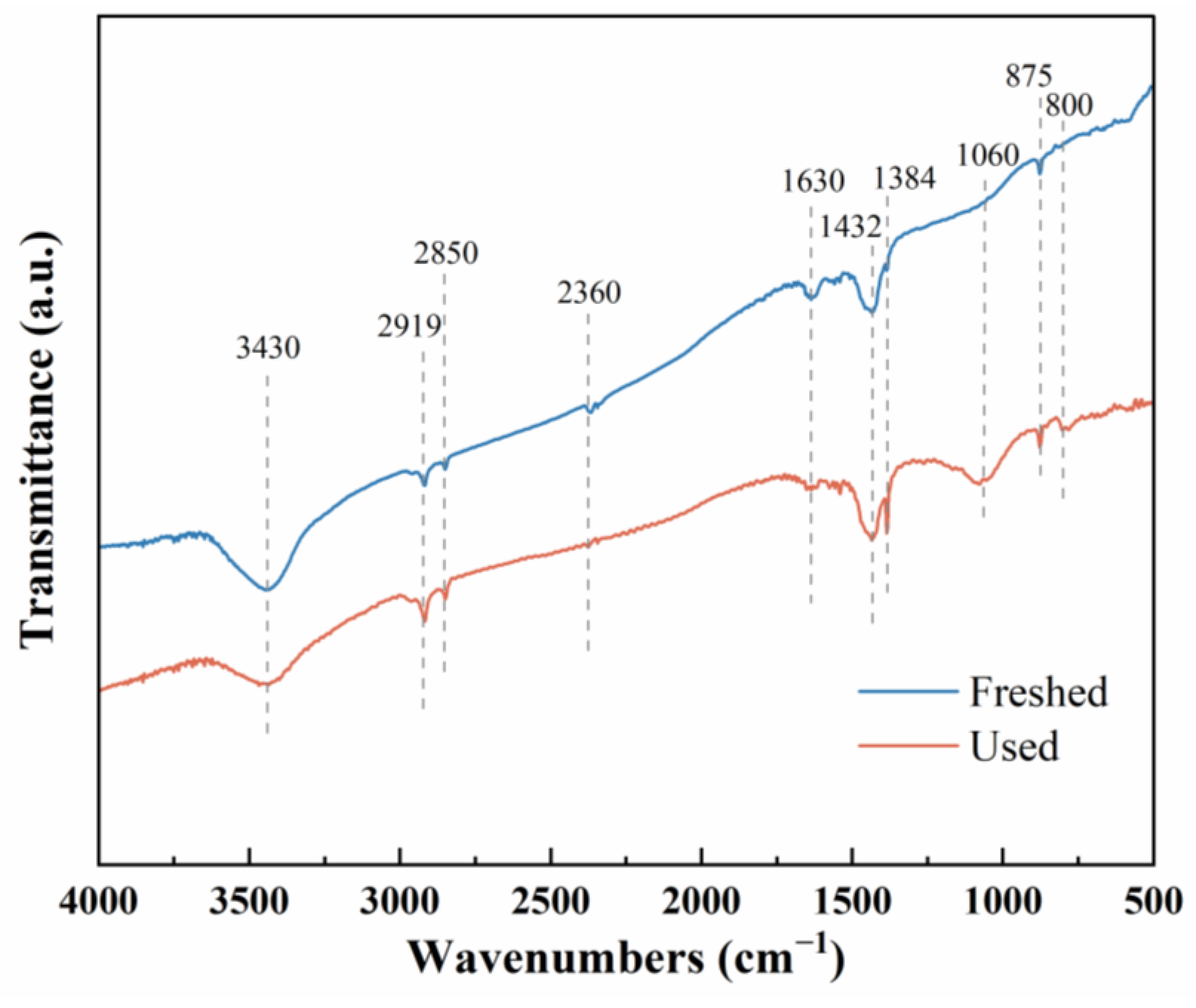 Molecules 29 01463 g010