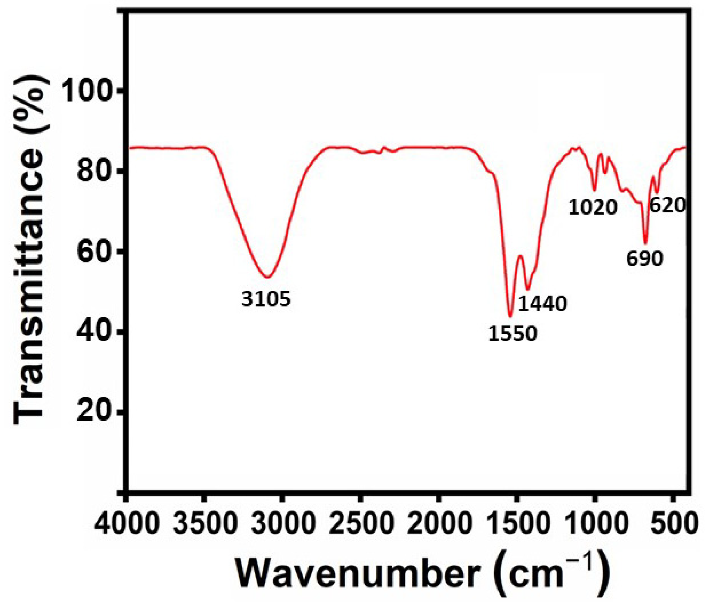 Molecules 29 01464 g001