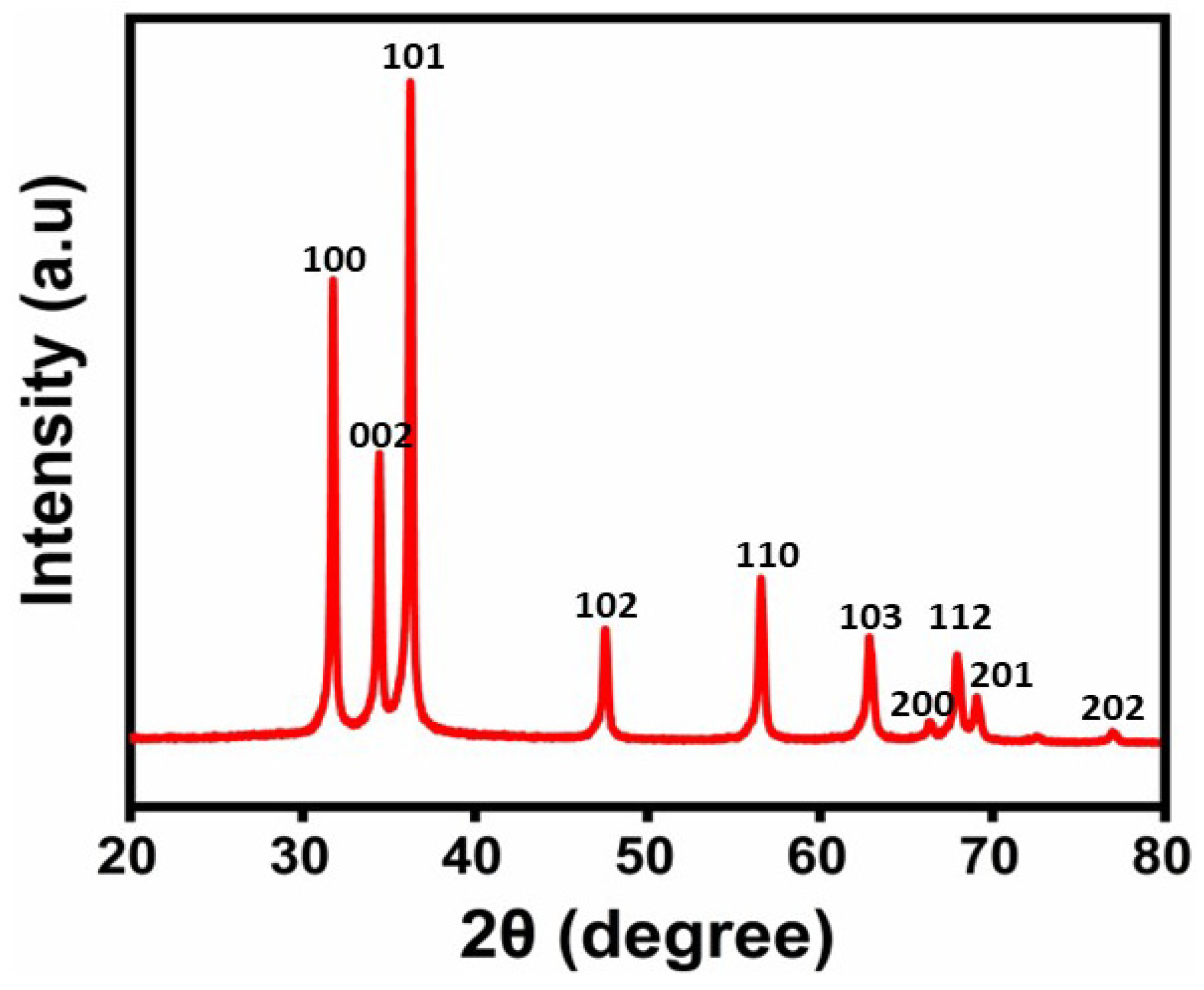 Molecules 29 01464 g002