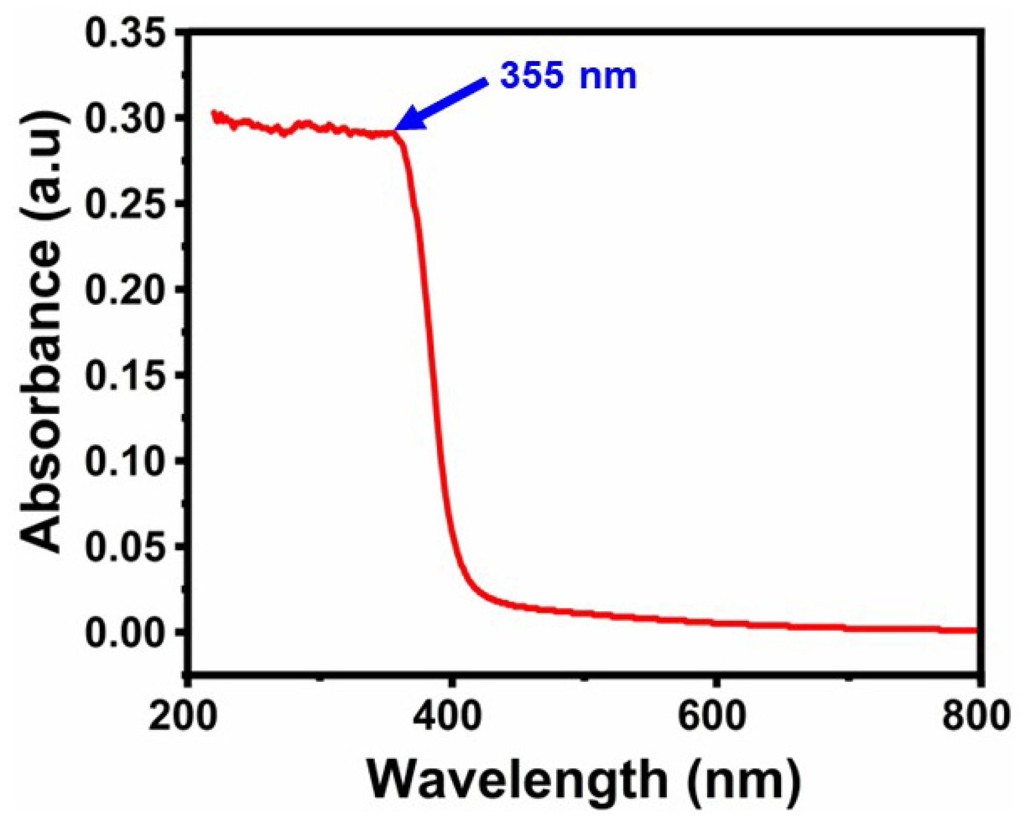 Molecules 29 01464 g003