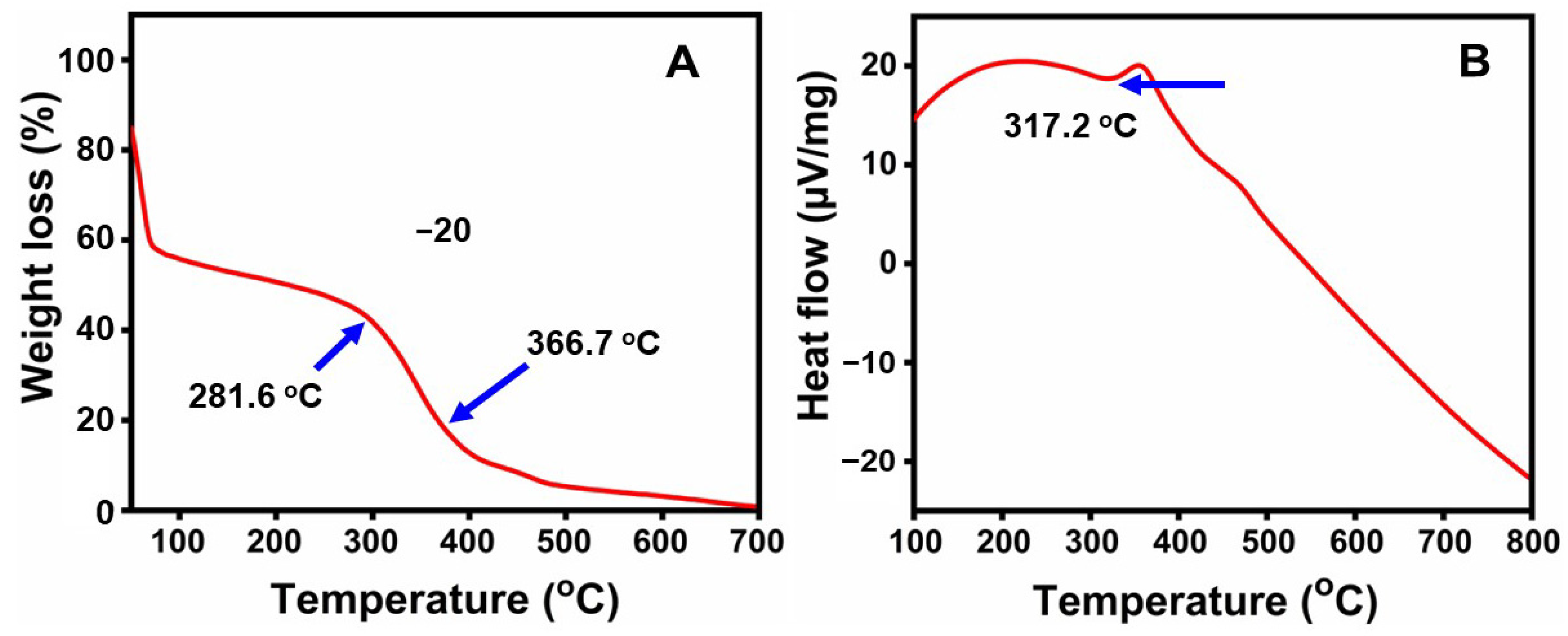 Molecules 29 01464 g006