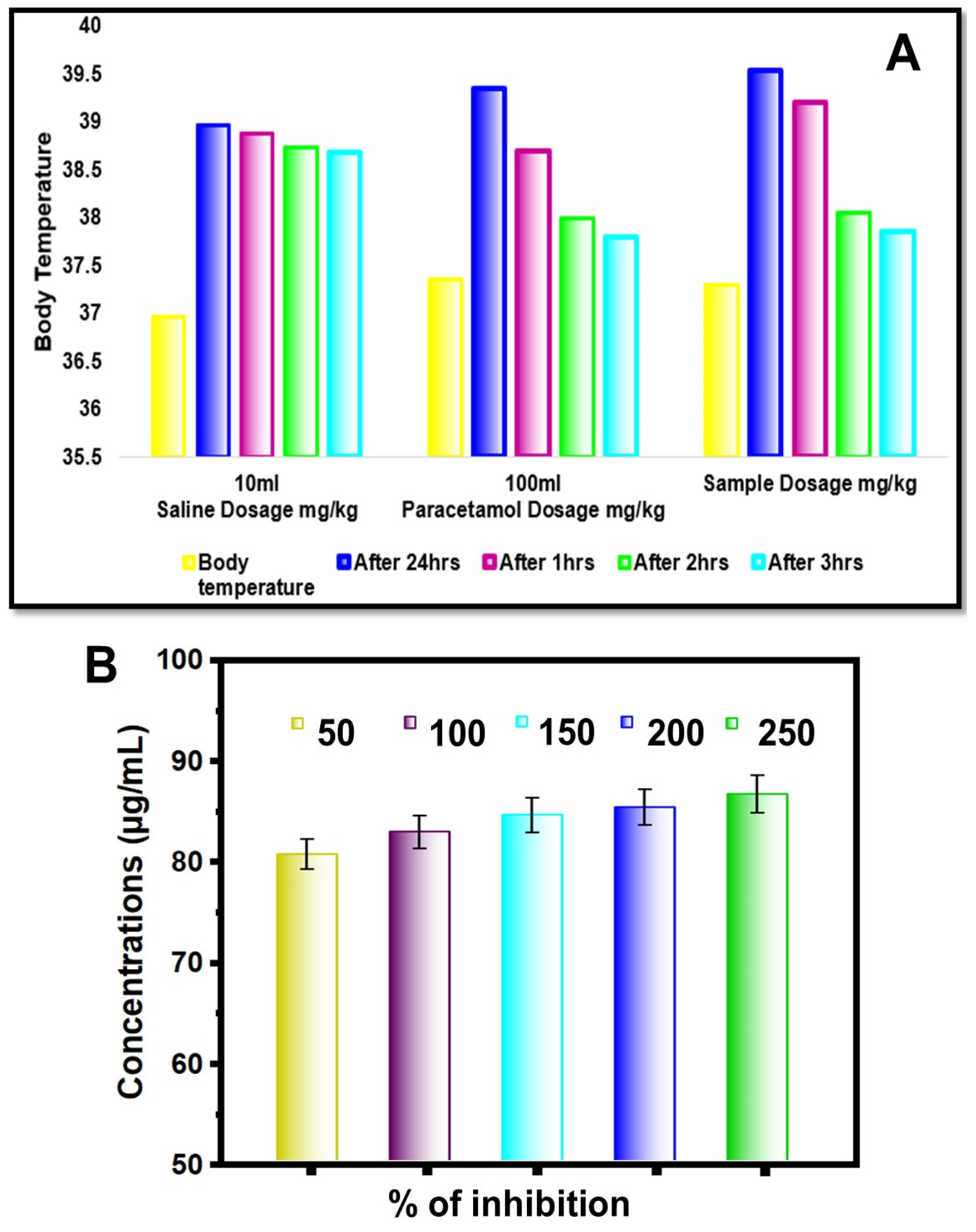Molecules 29 01464 g008