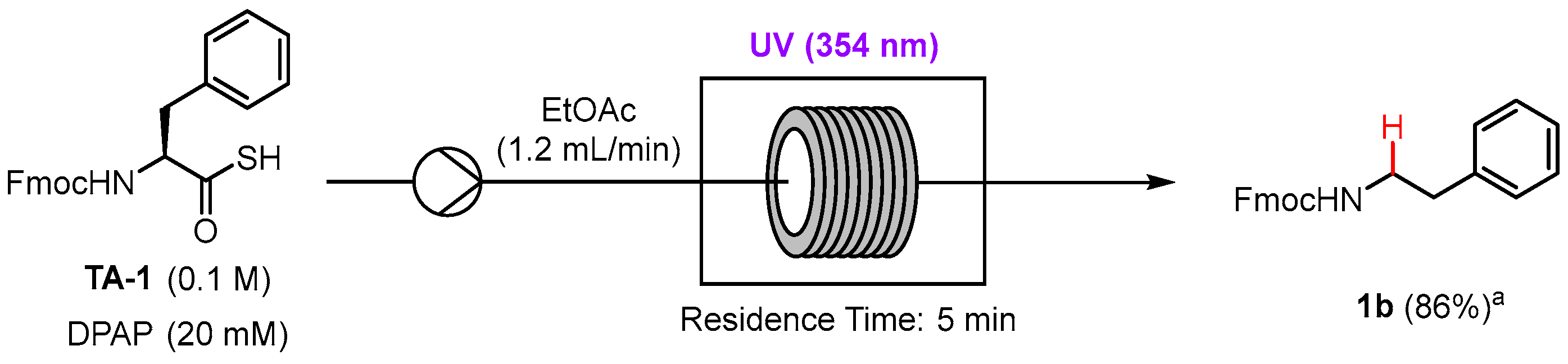 Molecules 29 01465 sch004