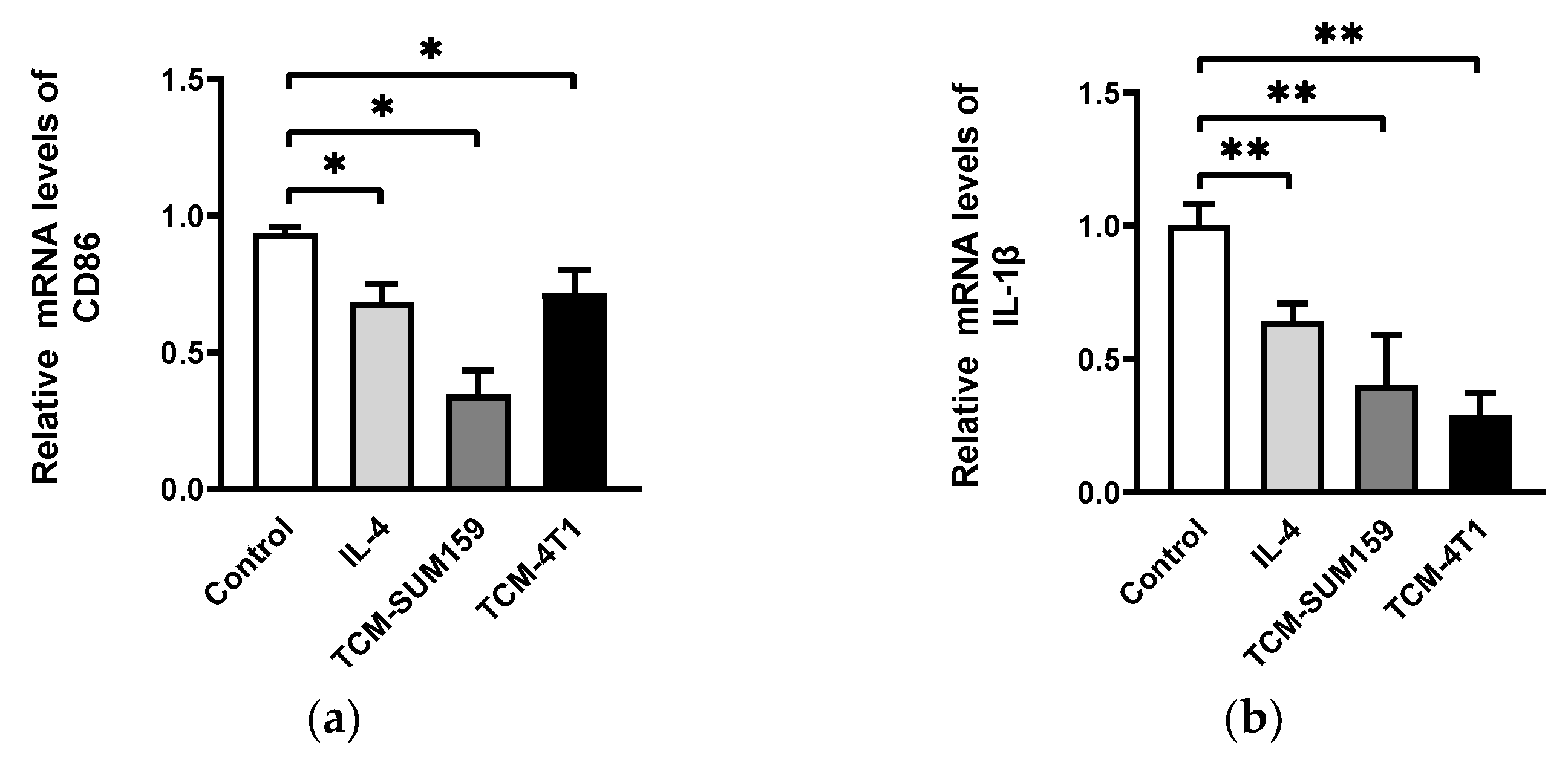 Molecules 29 01469 g001a