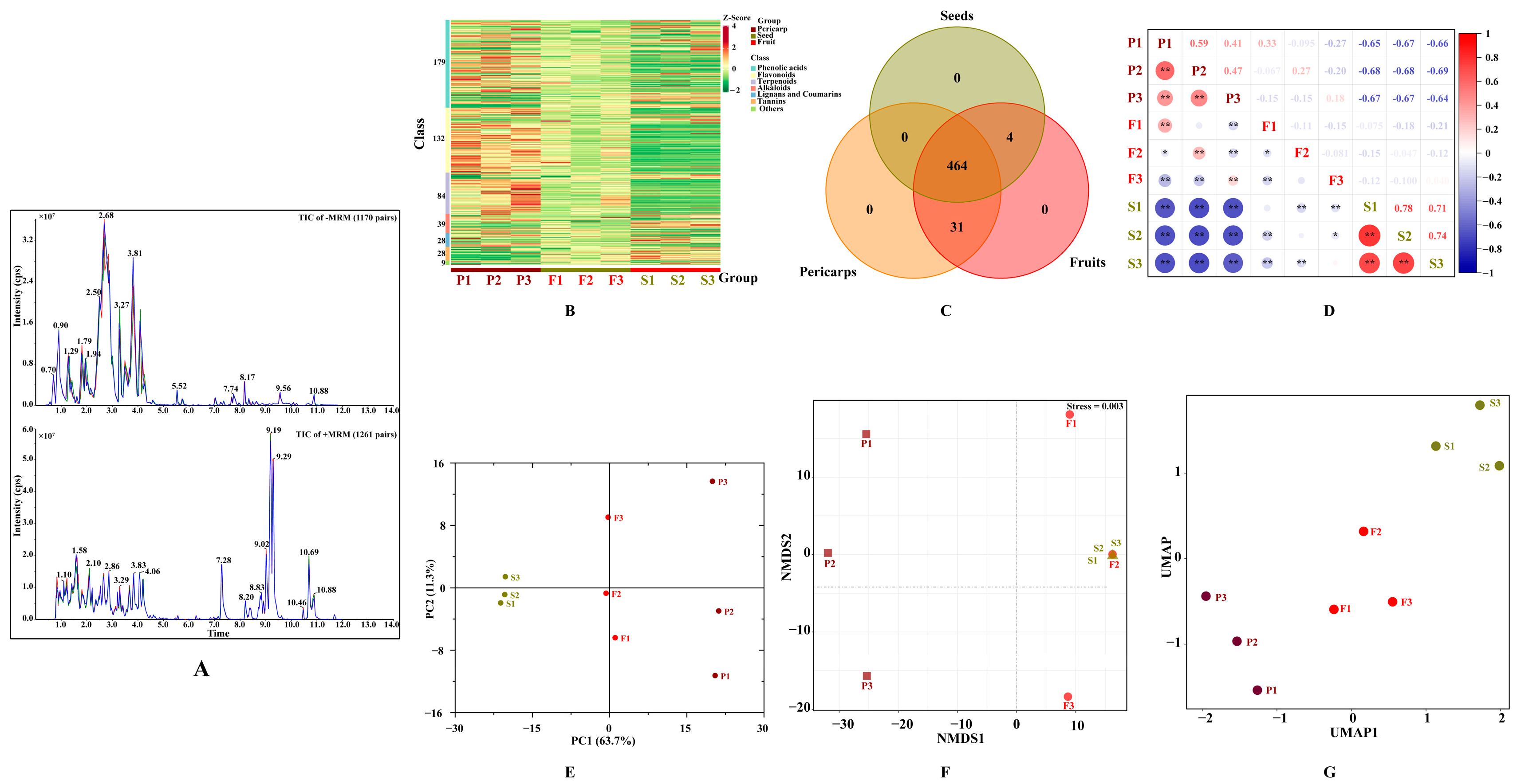 Molecules 29 01473 g002
