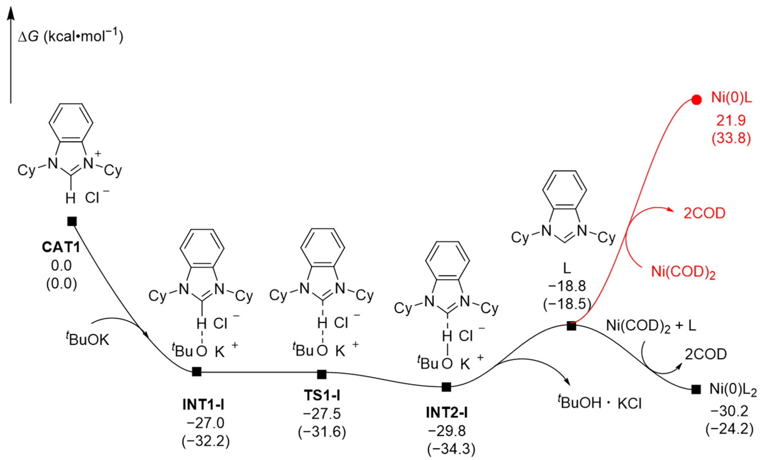 Molecules 29 01475 g002
