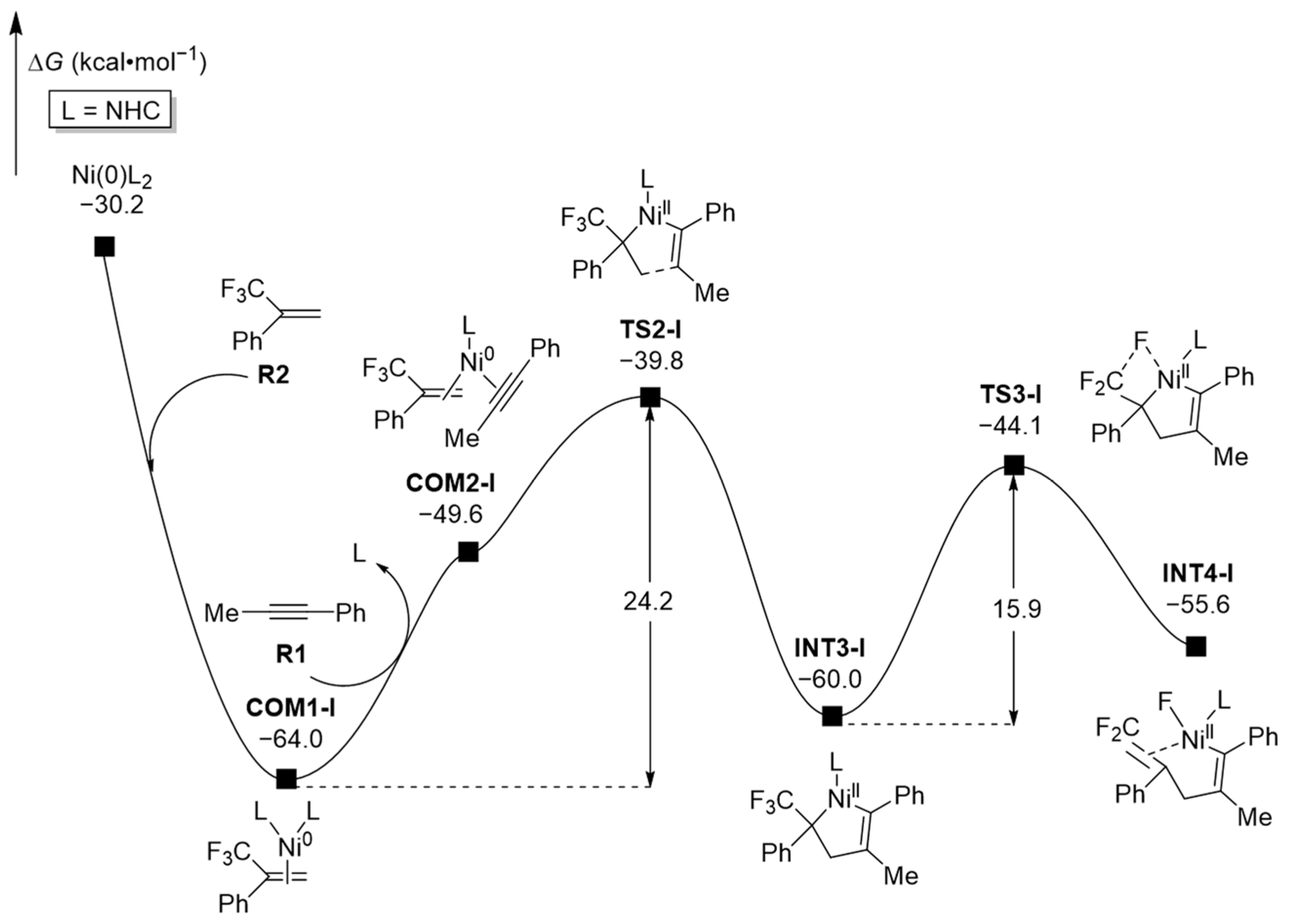 Molecules 29 01475 g003