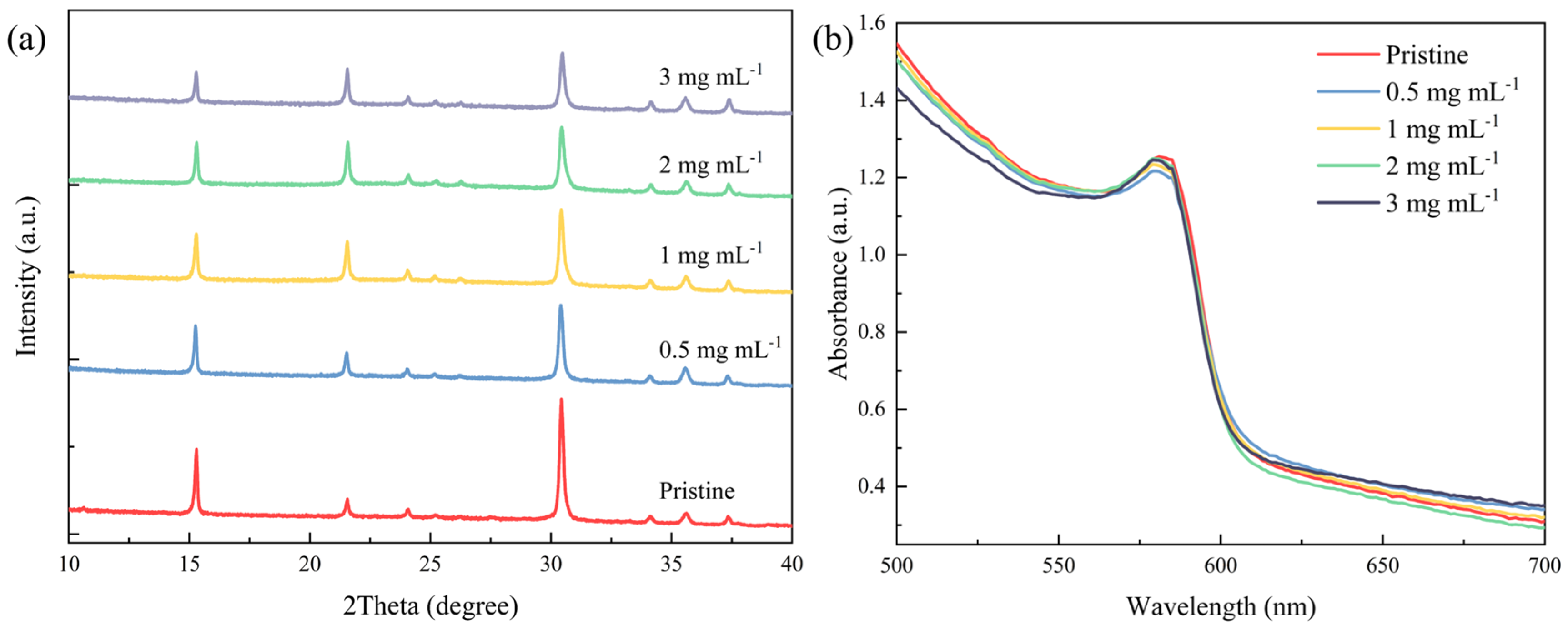 Molecules 29 01476 g002