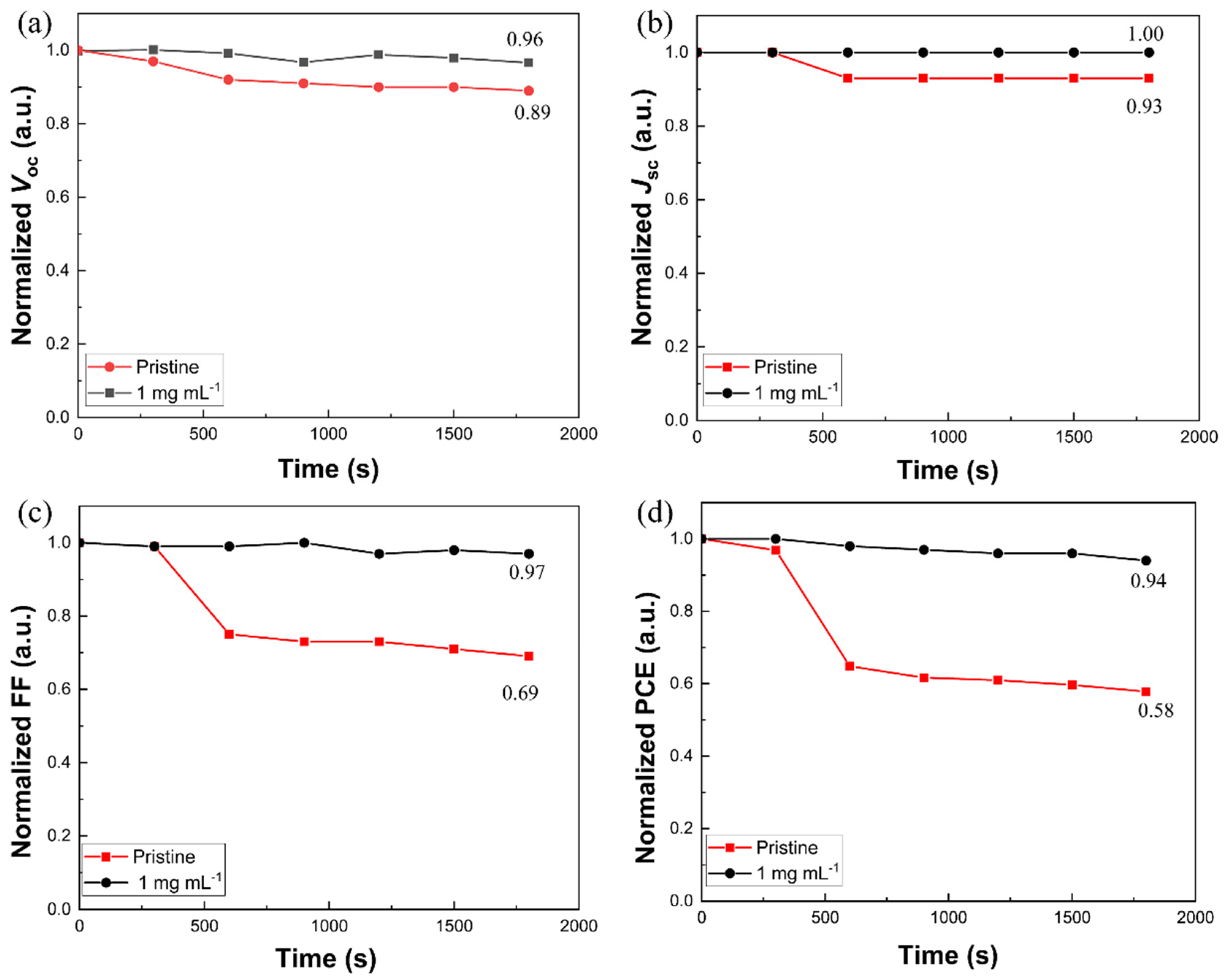 Molecules 29 01476 g004