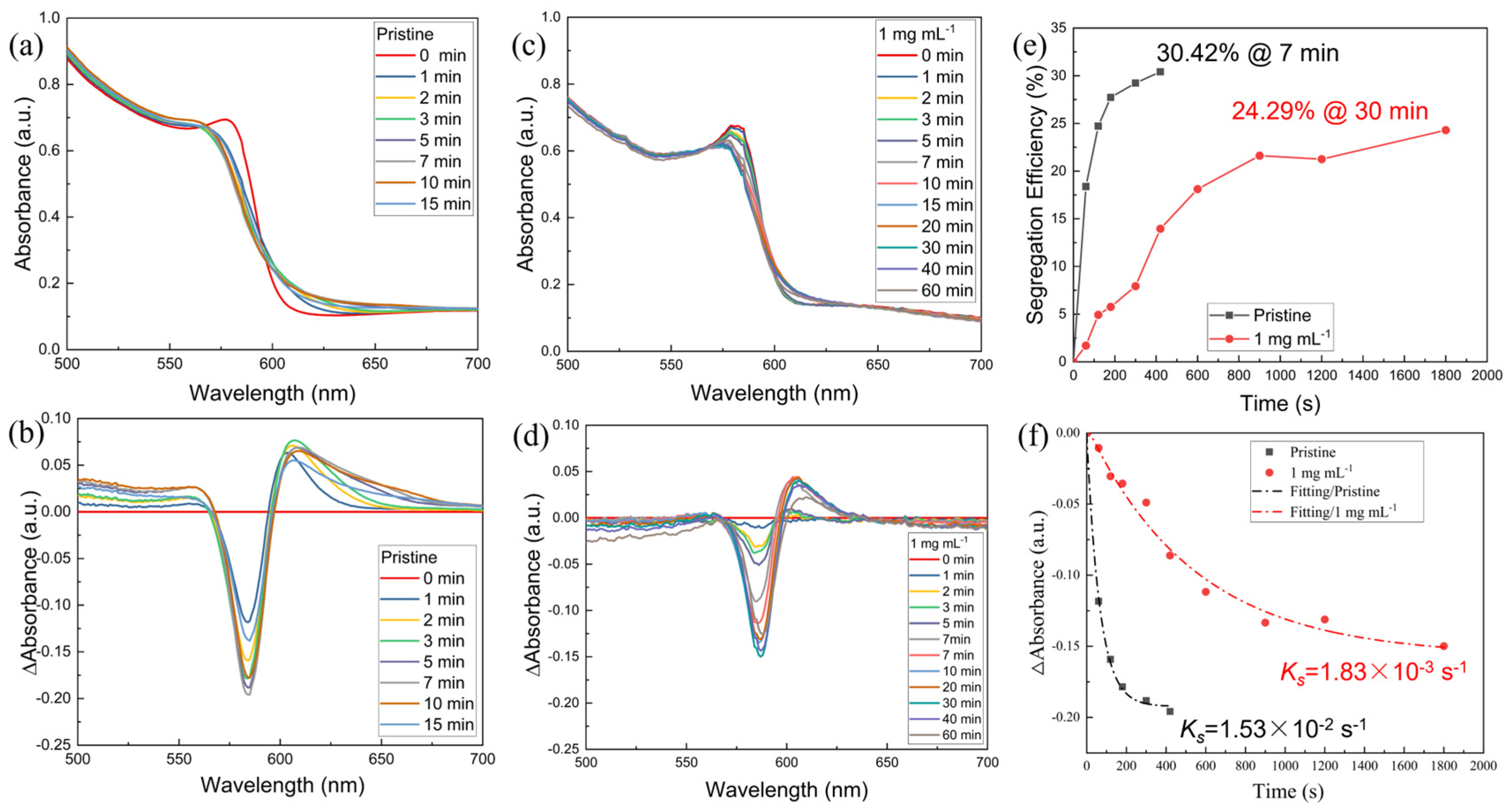 Molecules 29 01476 g005