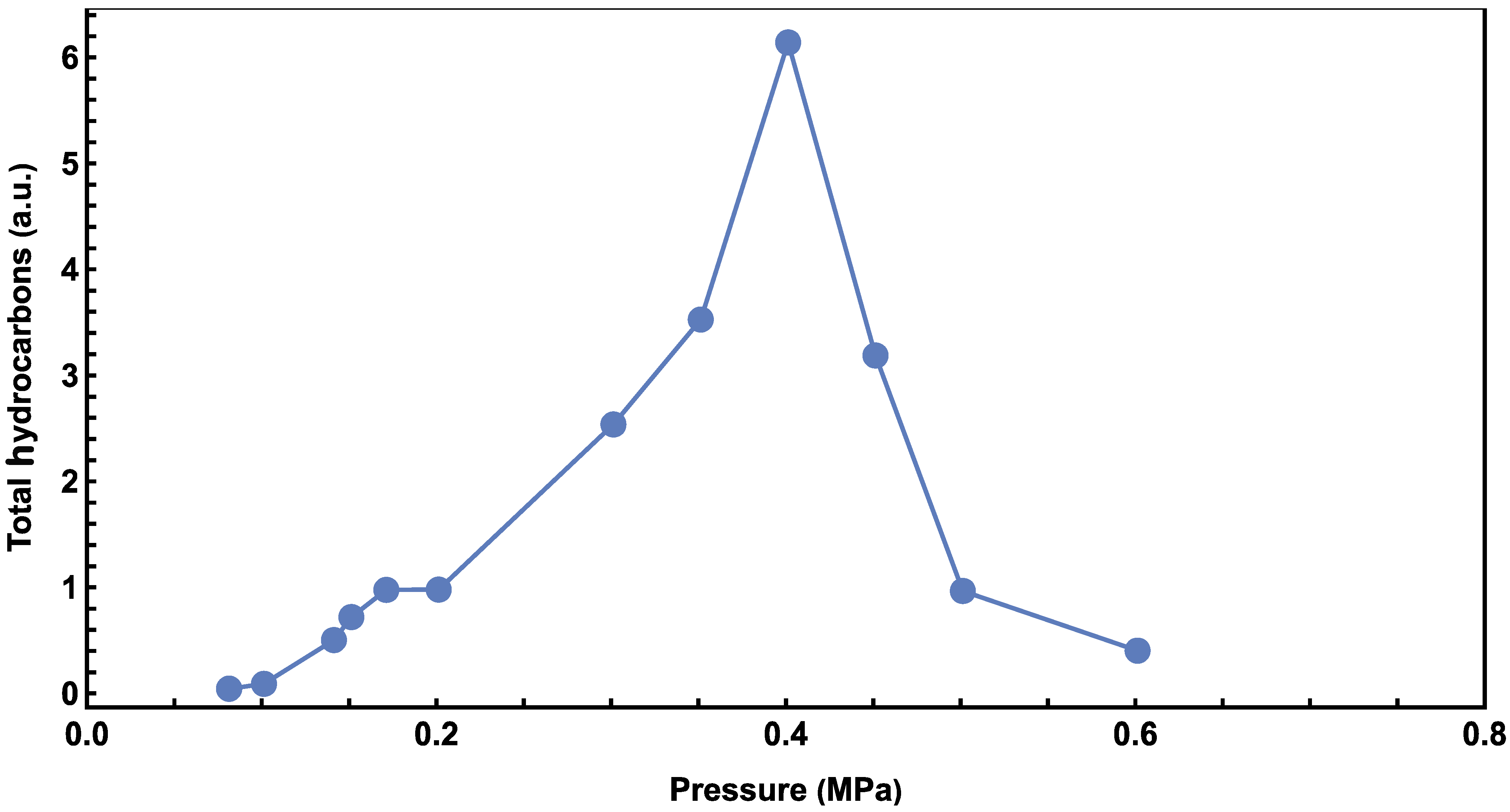 Molecules 29 01481 g002