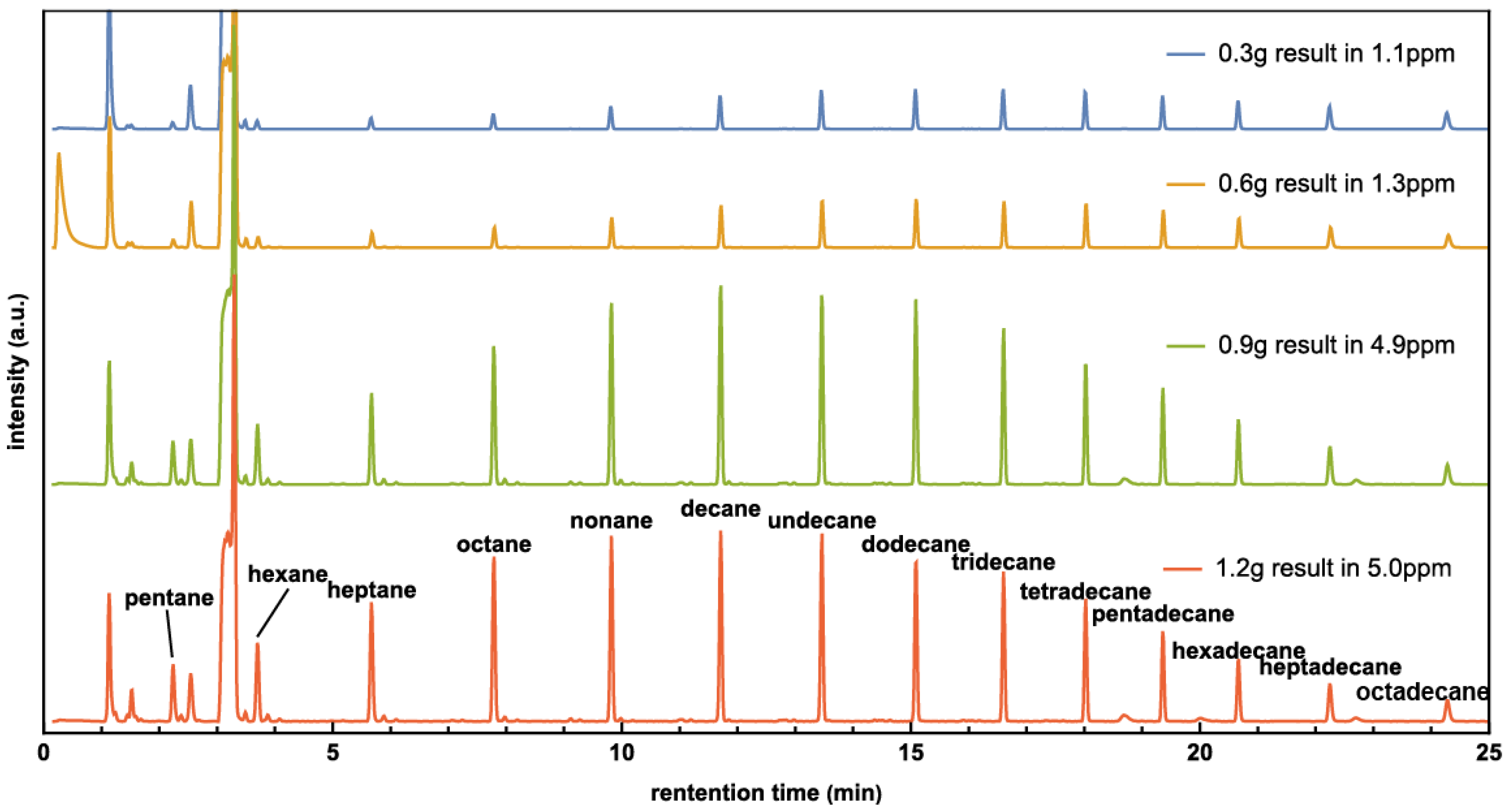 Molecules 29 01481 g003