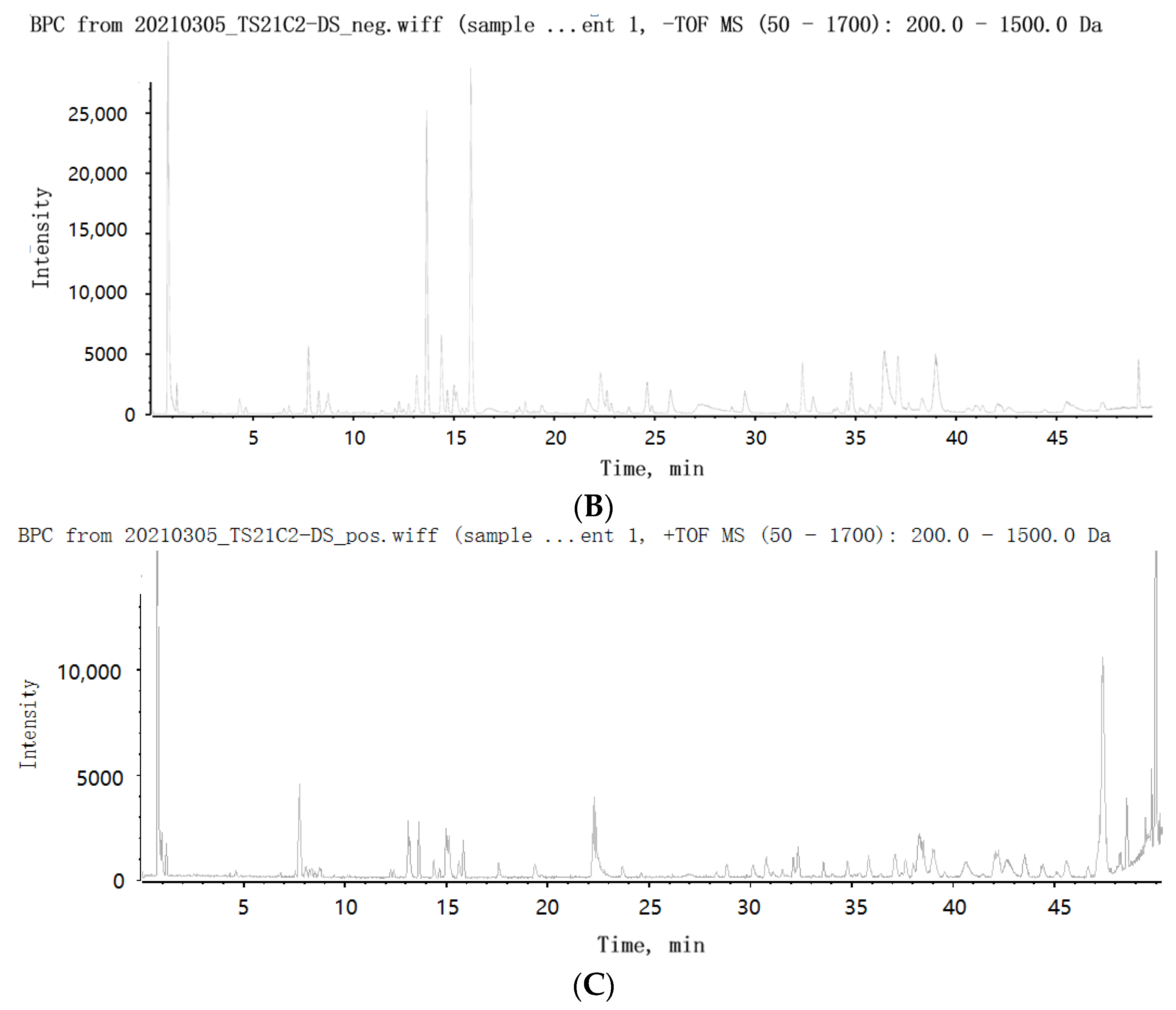Molecules 29 01483 g001b