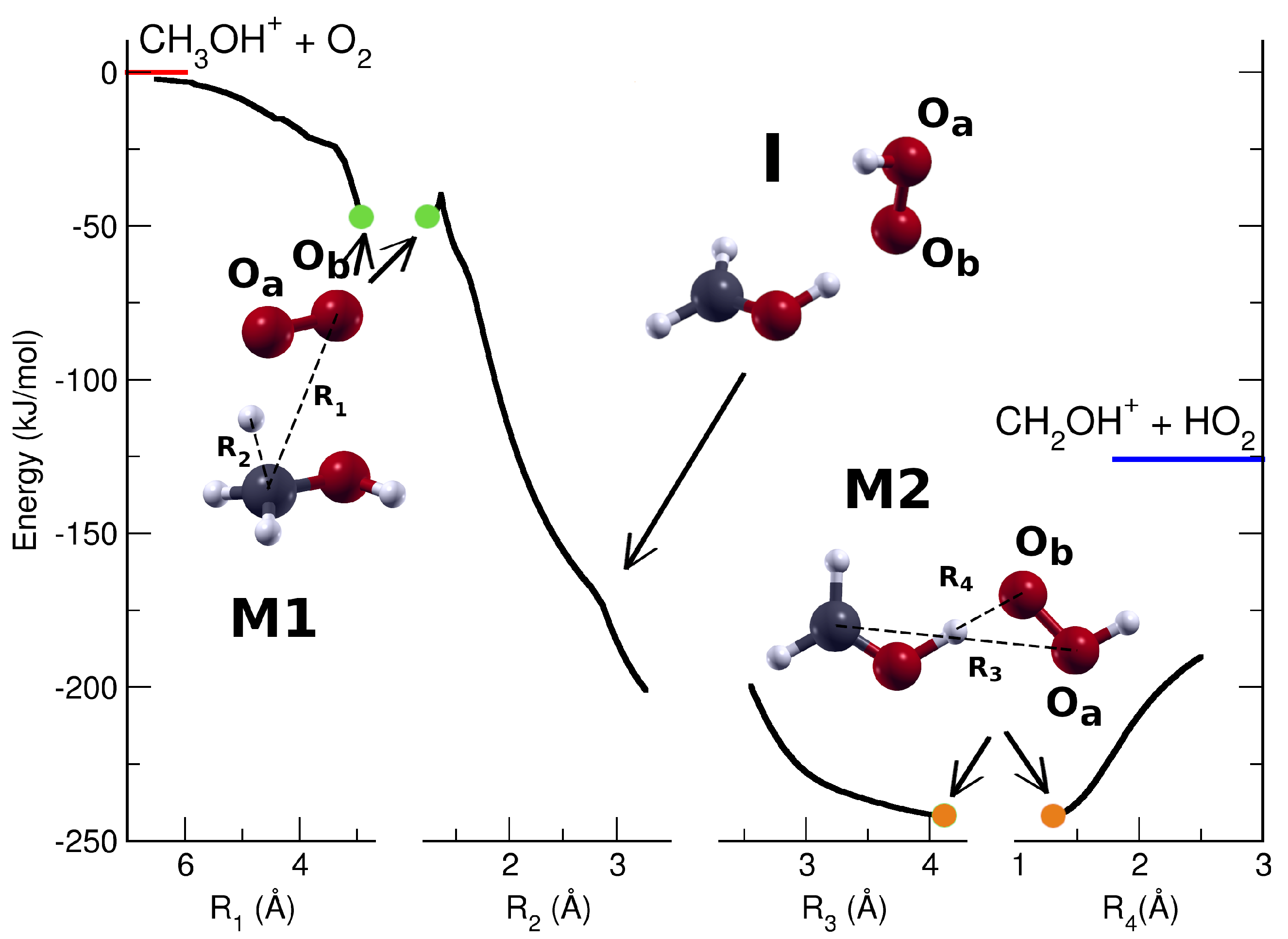 Molecules 29 01484 g003 Molecules 29 01484 g003