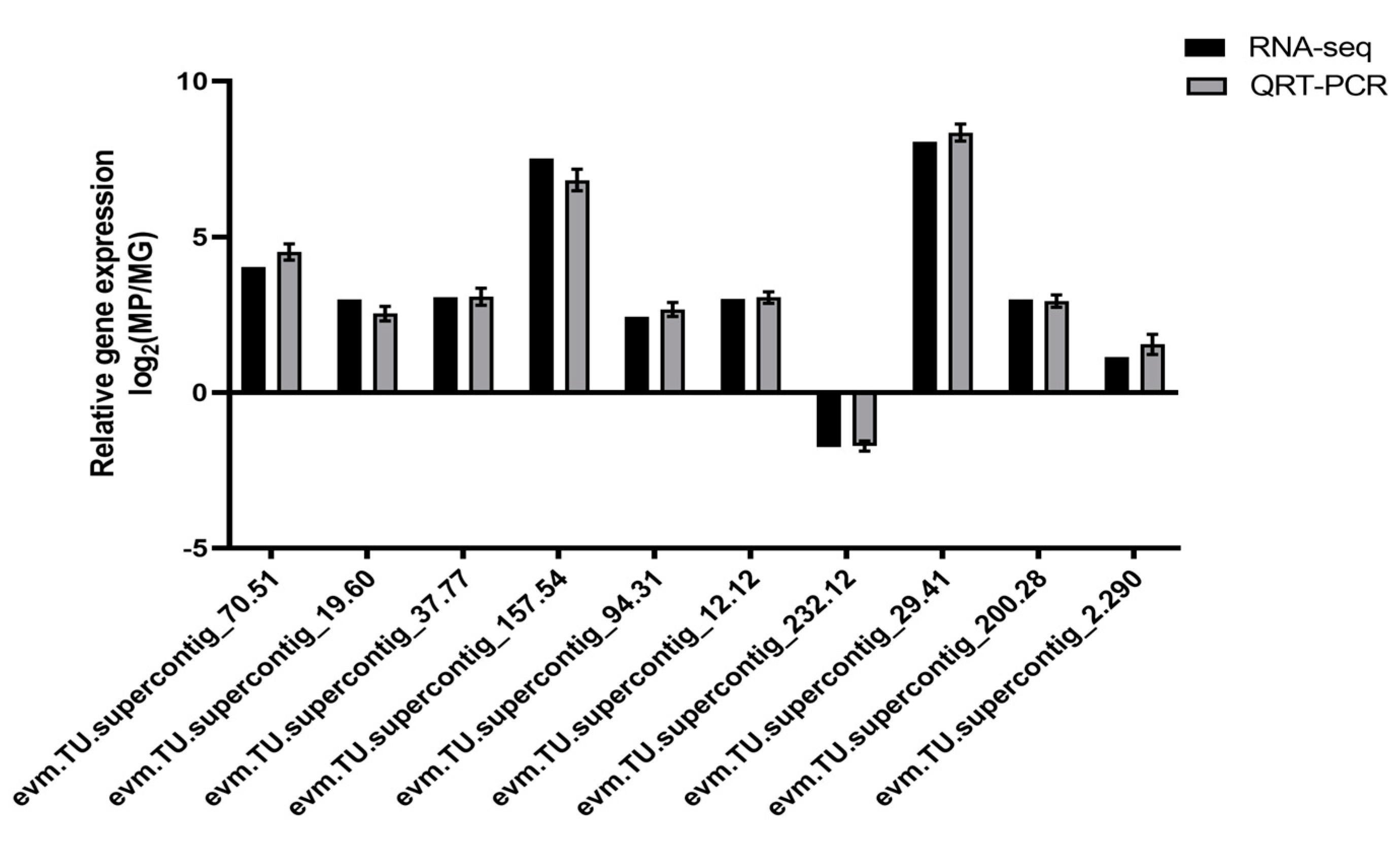 Molecules 29 01485 g007