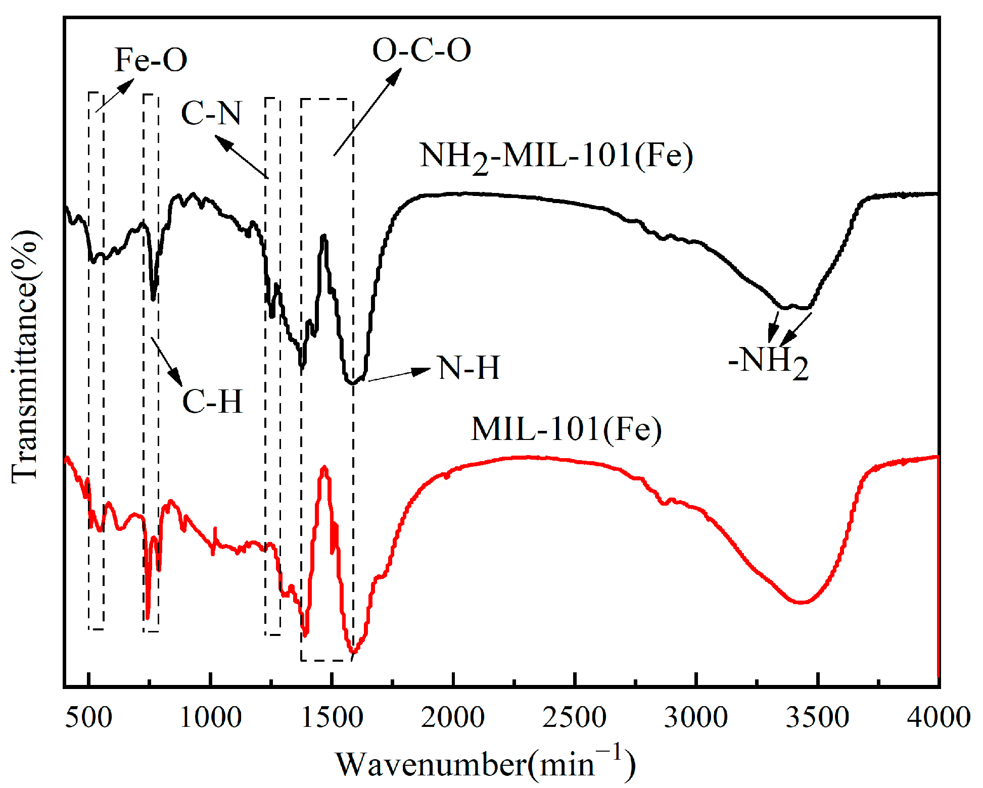 Molecules 29 01488 g003