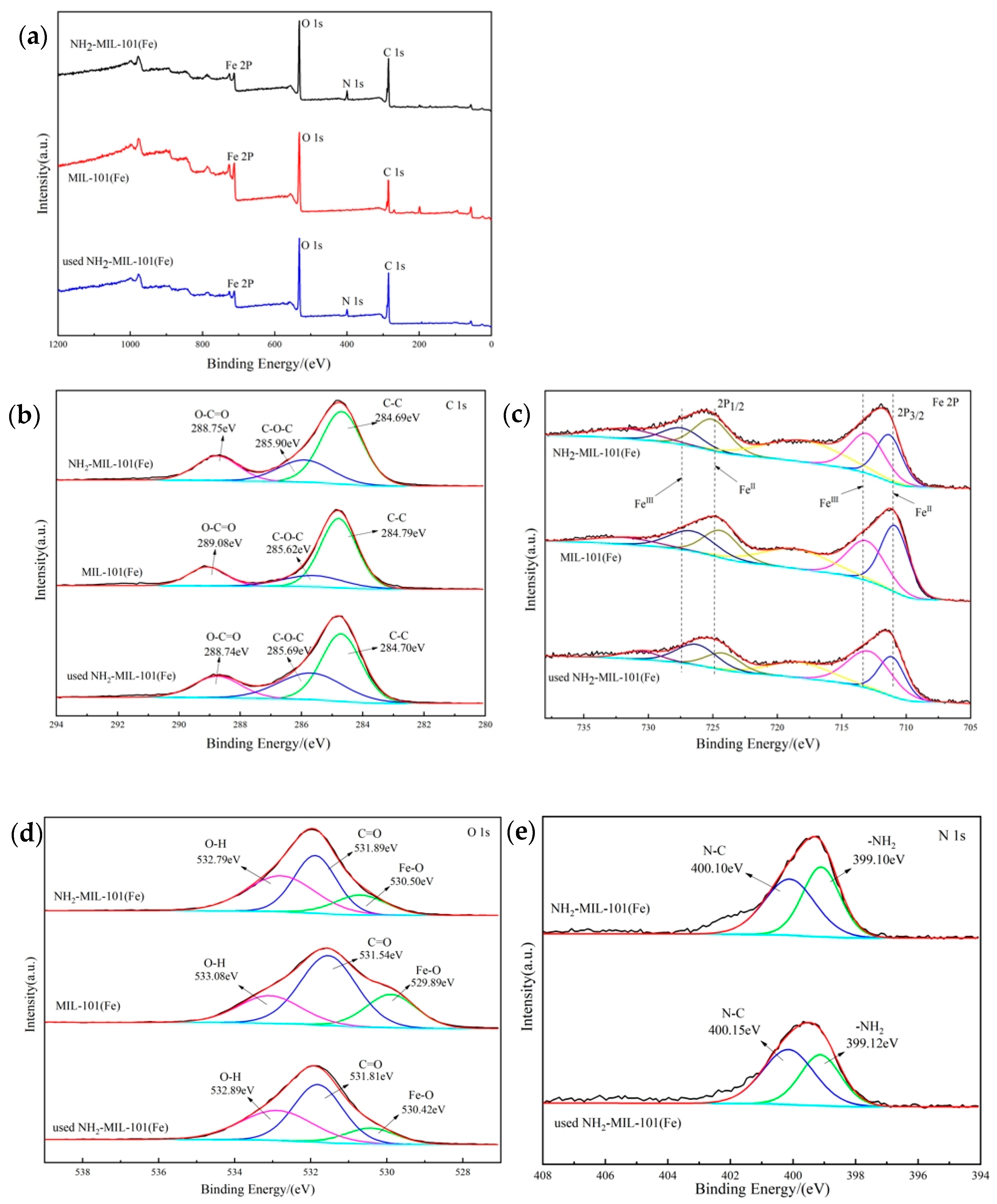 Molecules 29 01488 g004