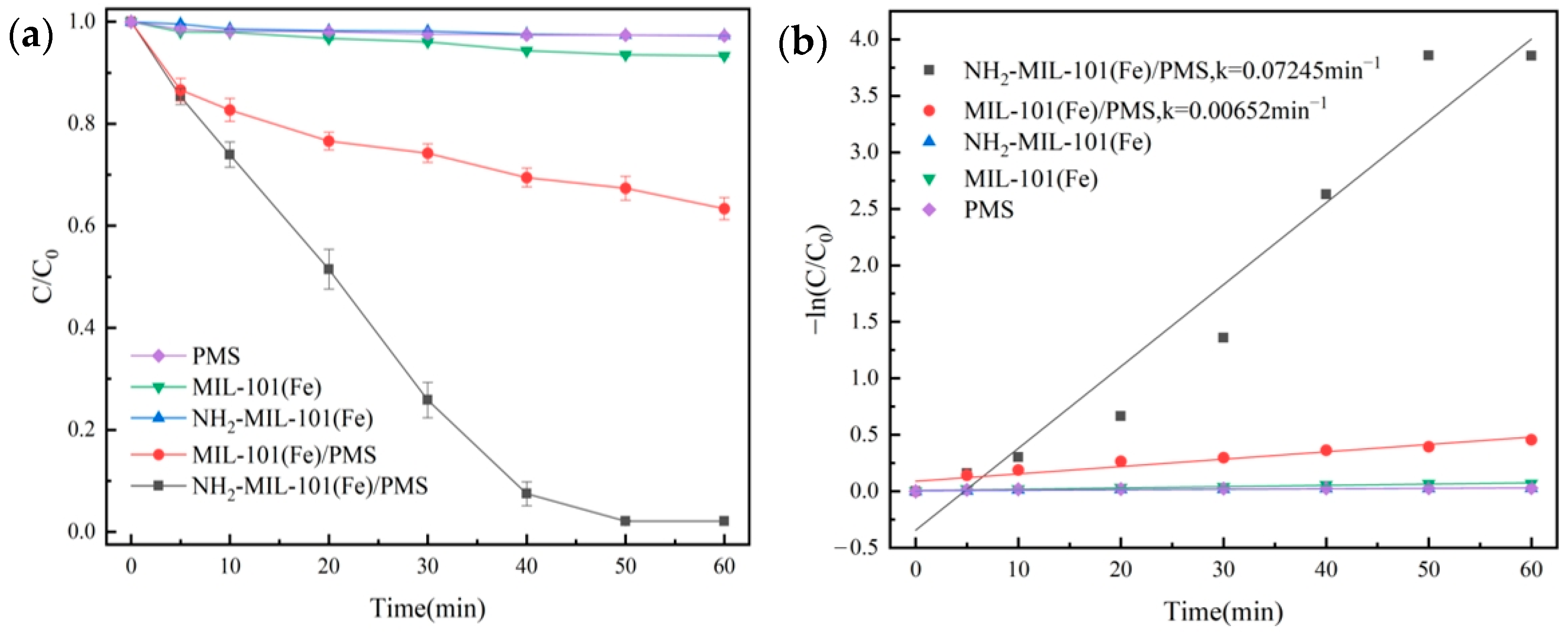 Molecules 29 01488 g005