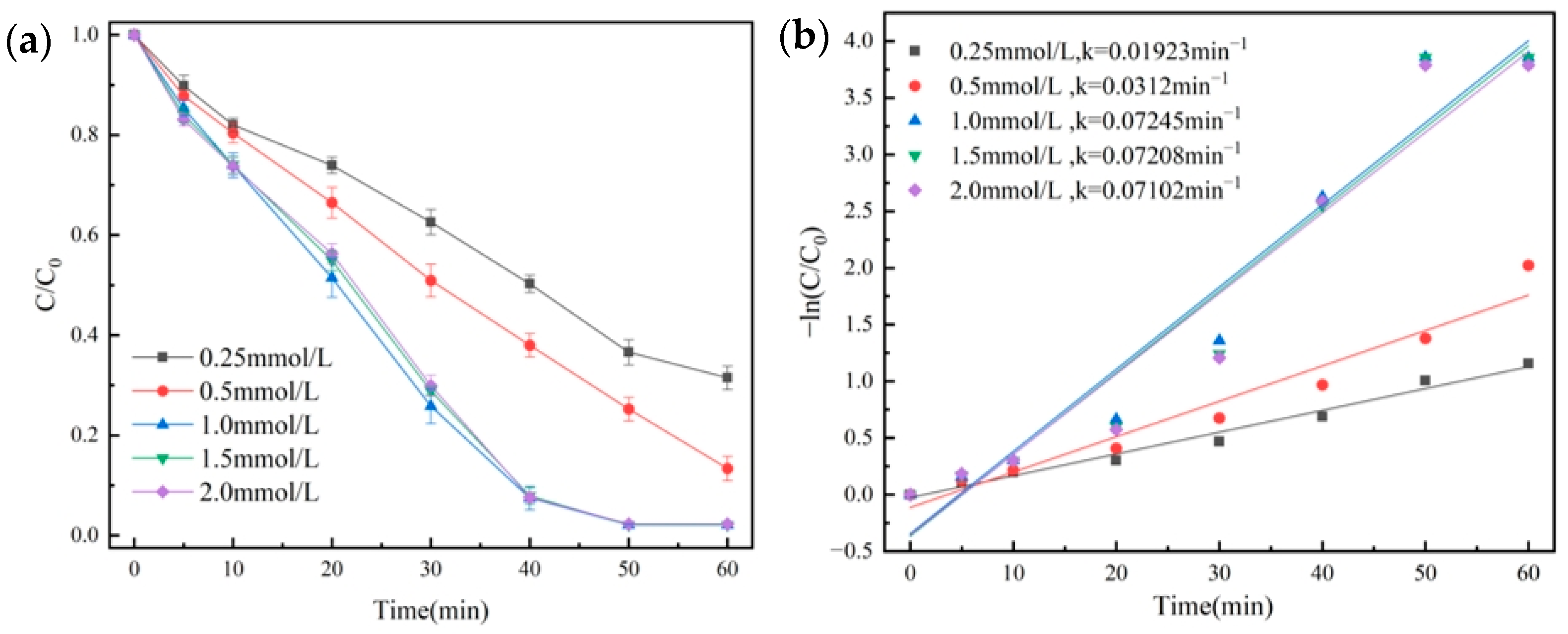 Molecules 29 01488 g007
