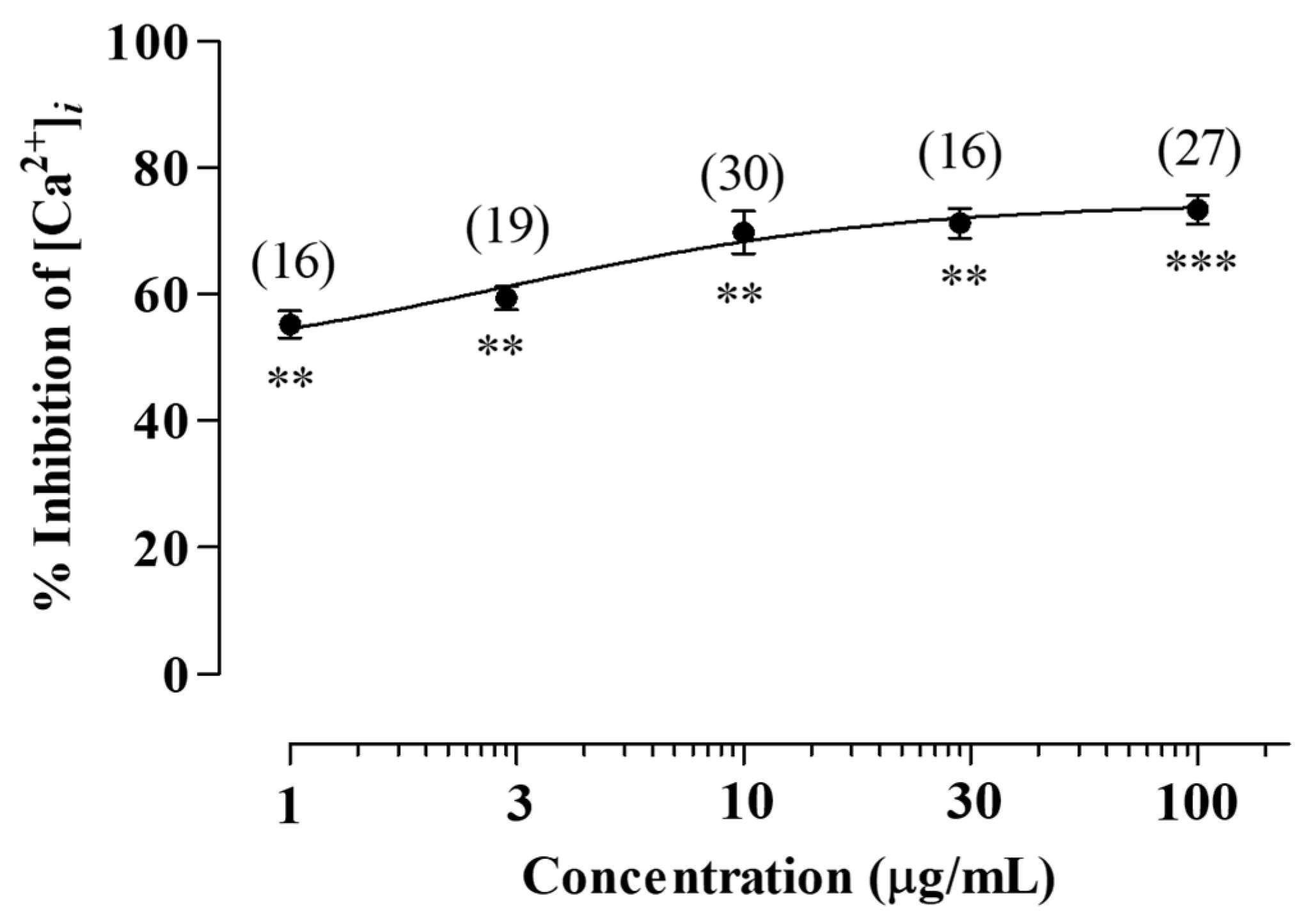 Molecules 29 01489 g002 Molecules 29 01489 g002