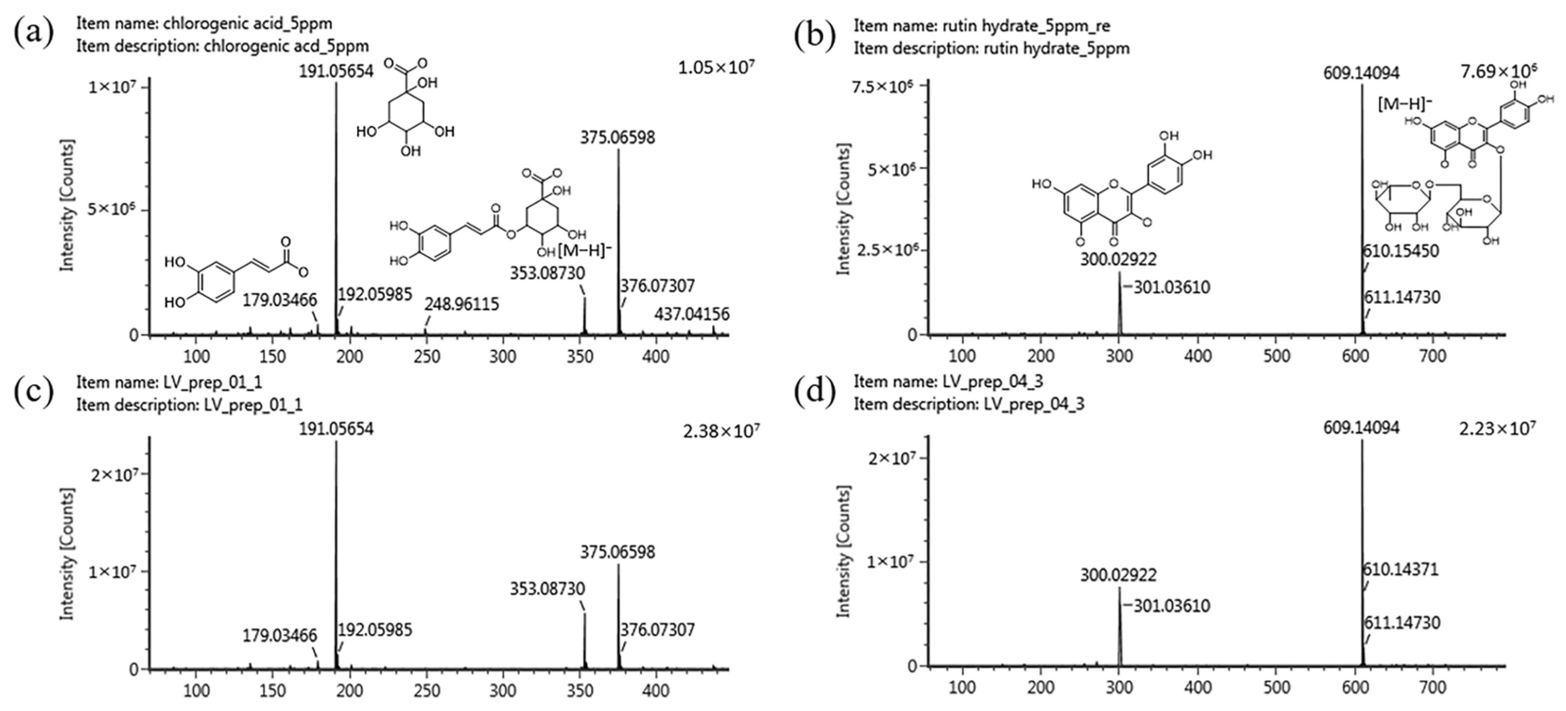 Molecules 29 01489 g005 Molecules 29 01489 g005