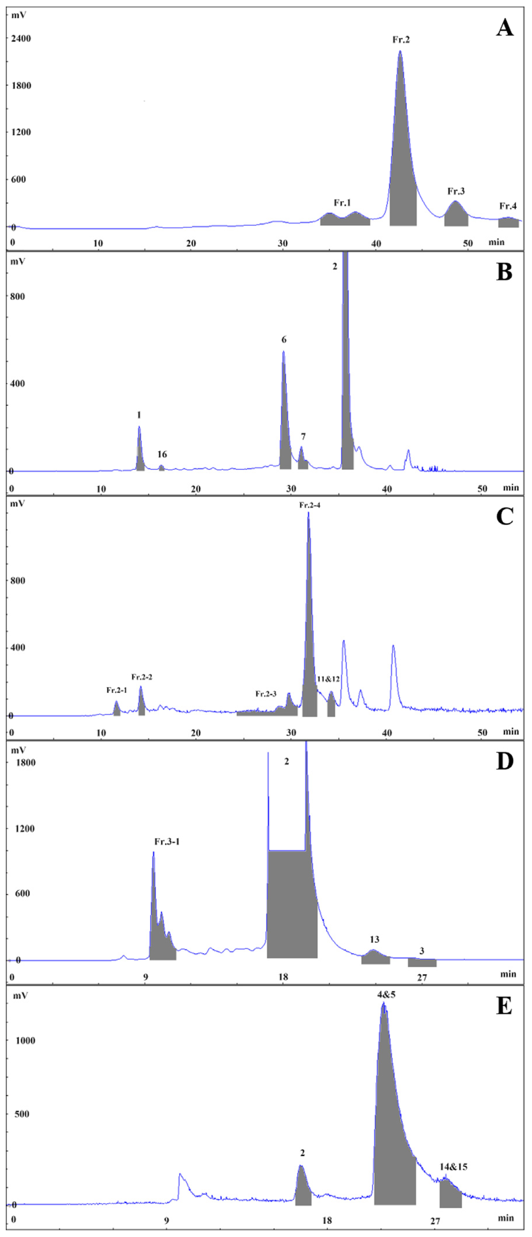 Molecules 29 01492 g006
