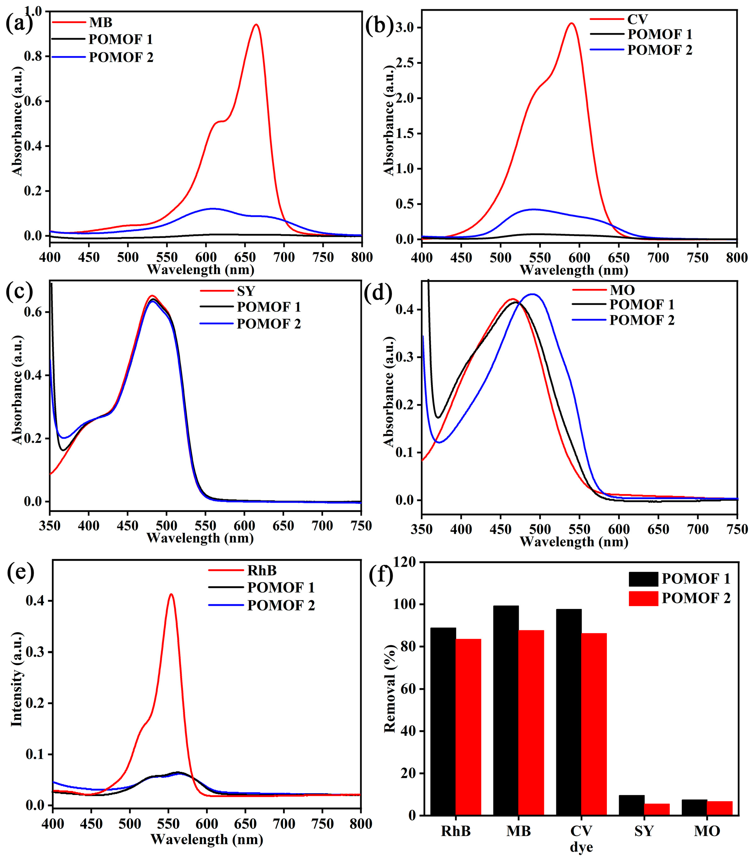 Molecules 29 01493 g002