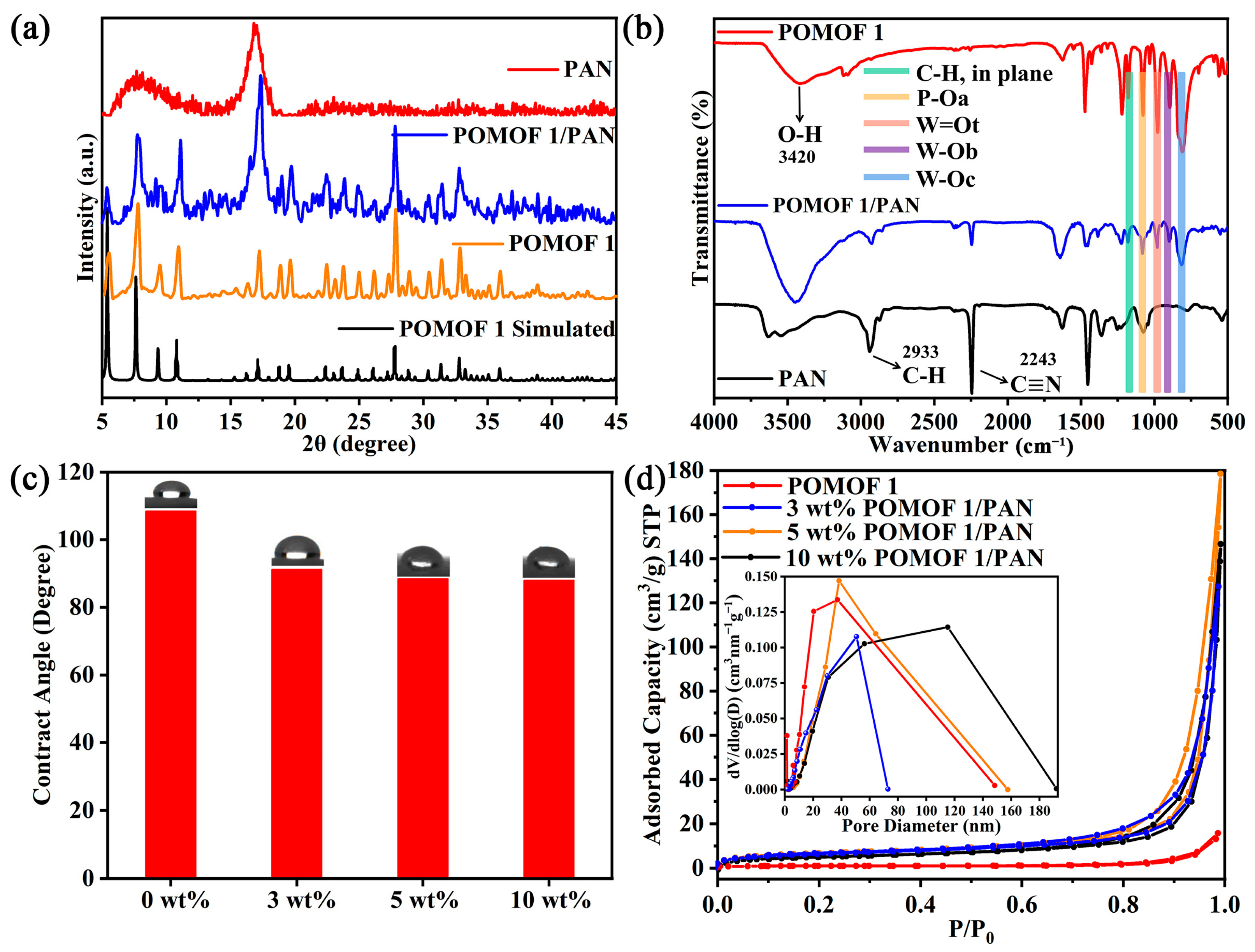 Molecules 29 01493 g004