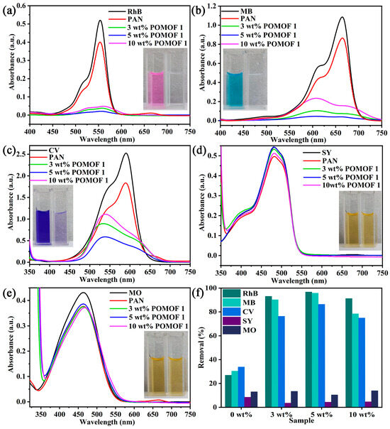 Rapid, Massive, and Green Synthesis of Polyoxometalate-Based