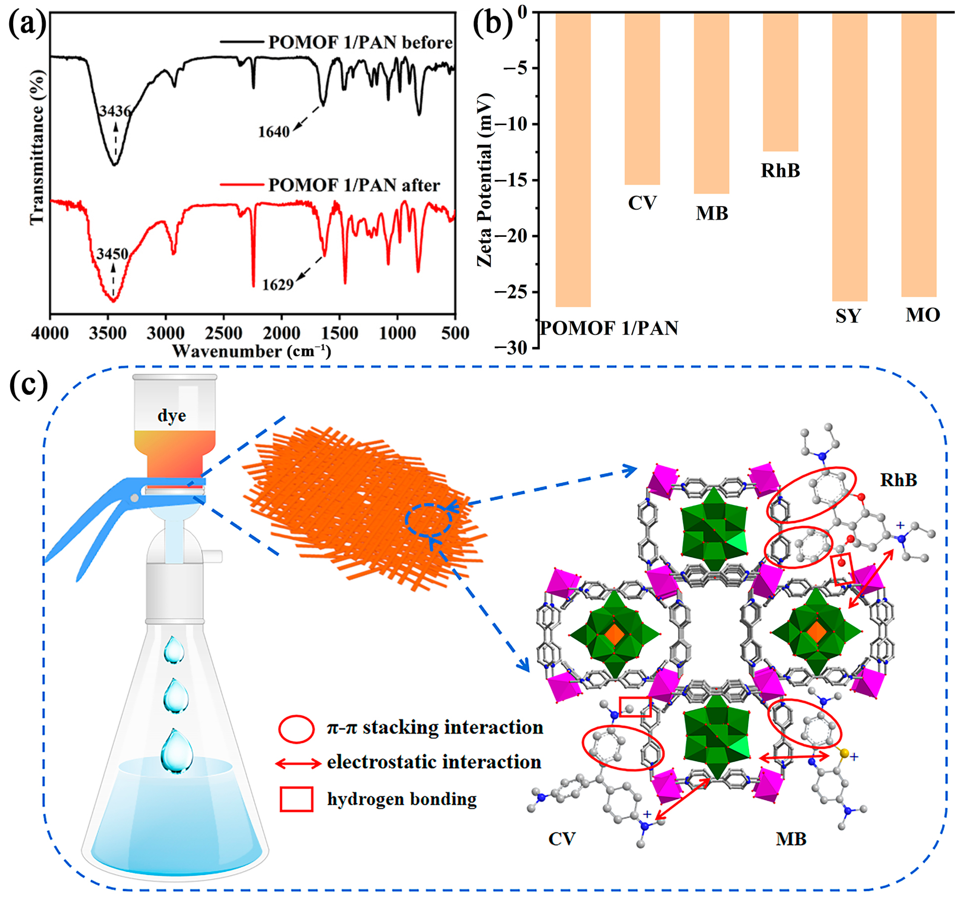 Molecules 29 01493 g008