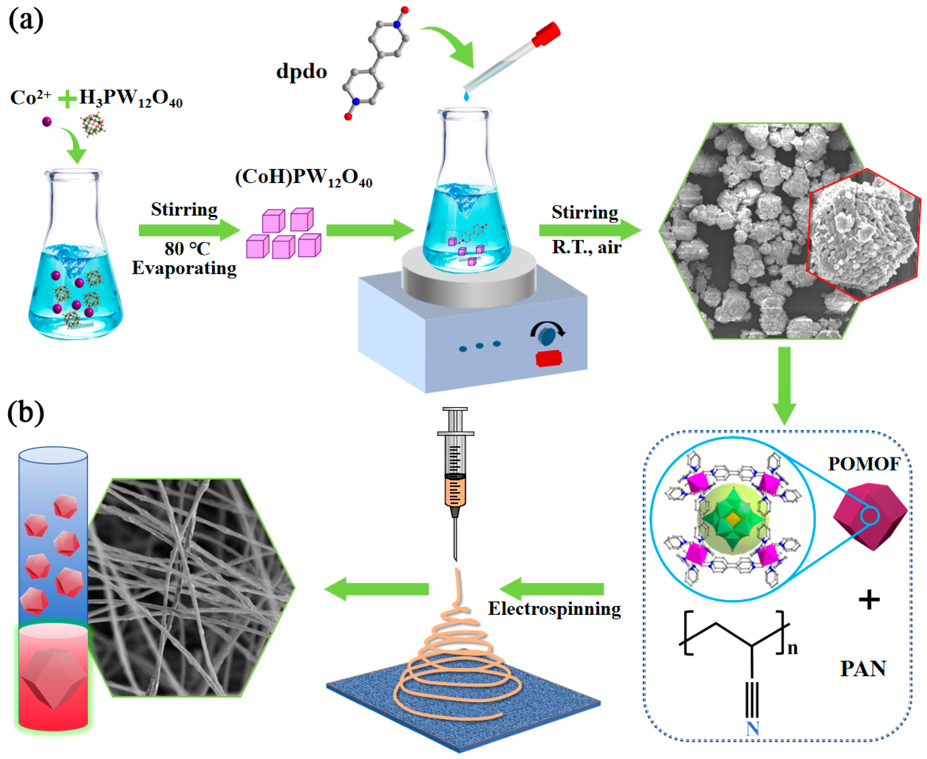 Molecules 29 01493 sch001