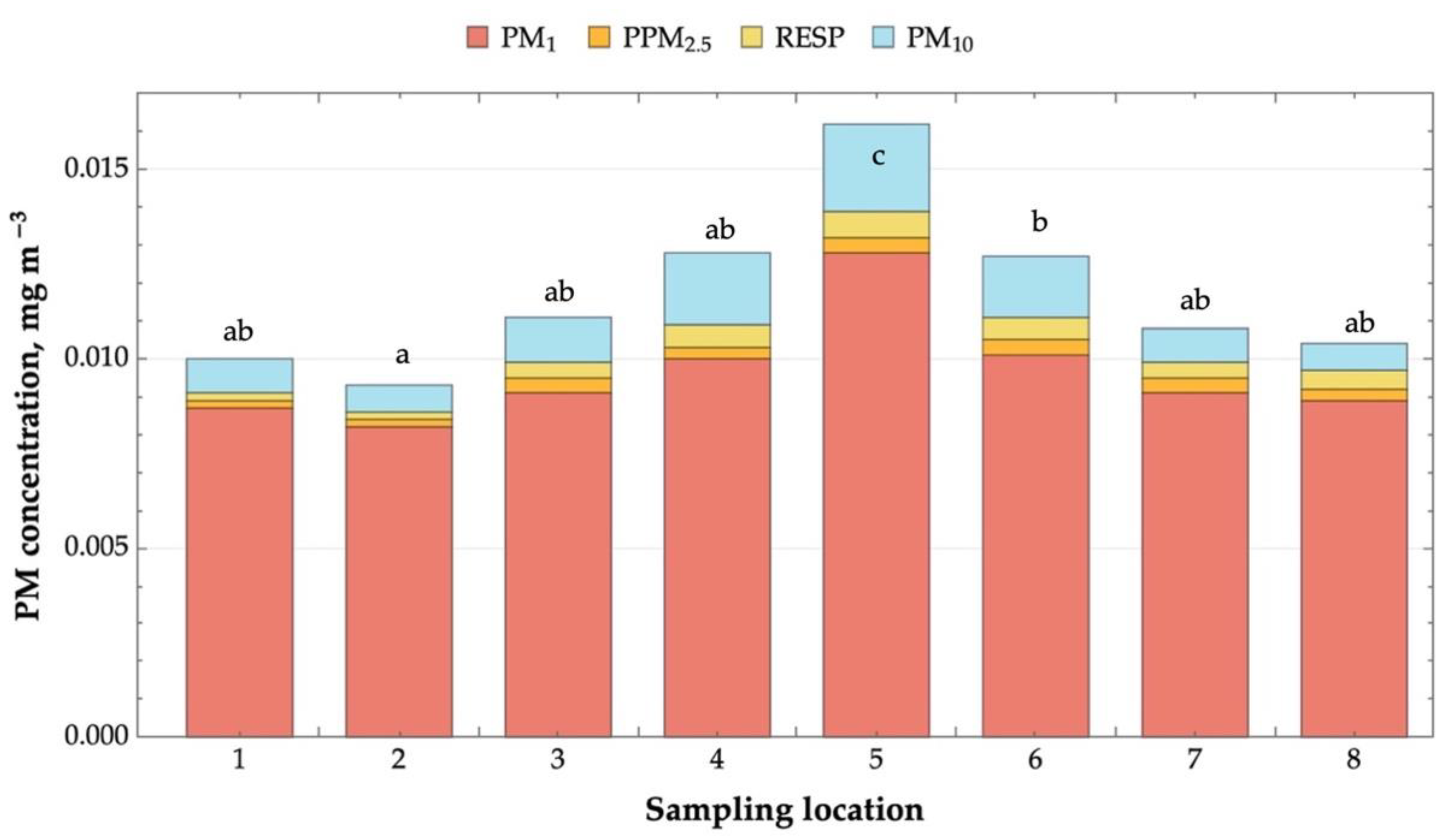 Molecules 29 01496 g001