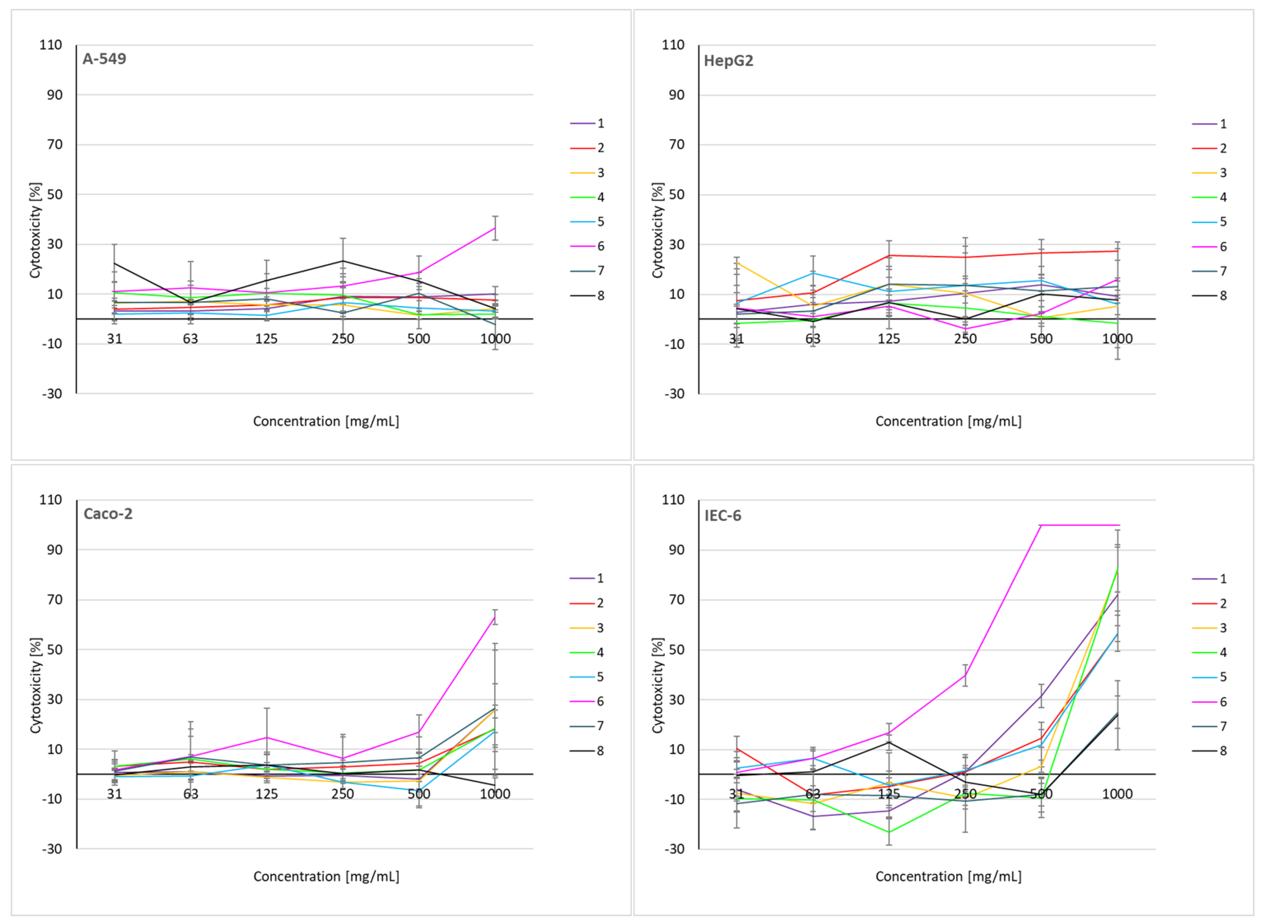 Molecules 29 01496 g005