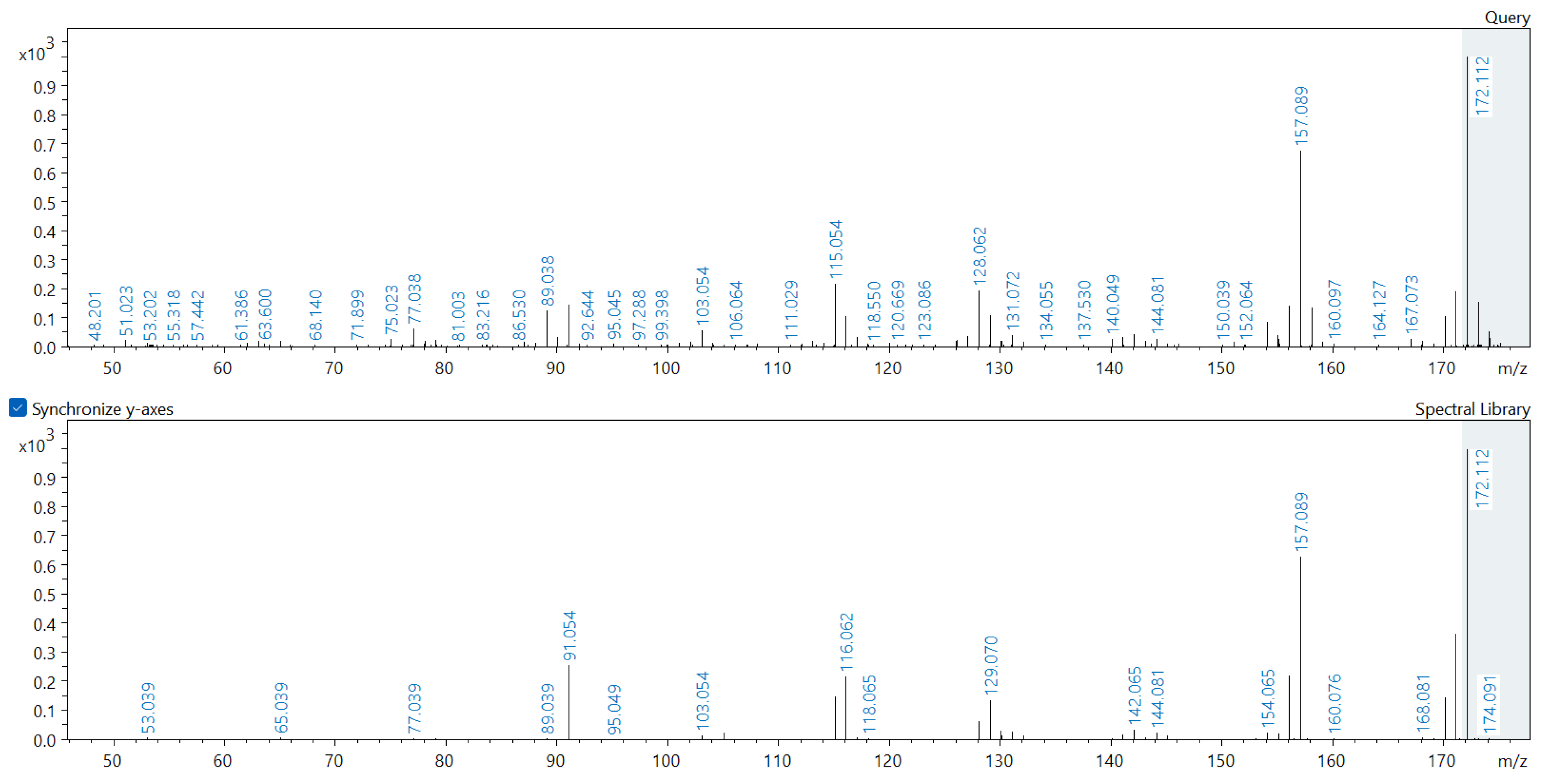 Molecules 29 01496 g0a1