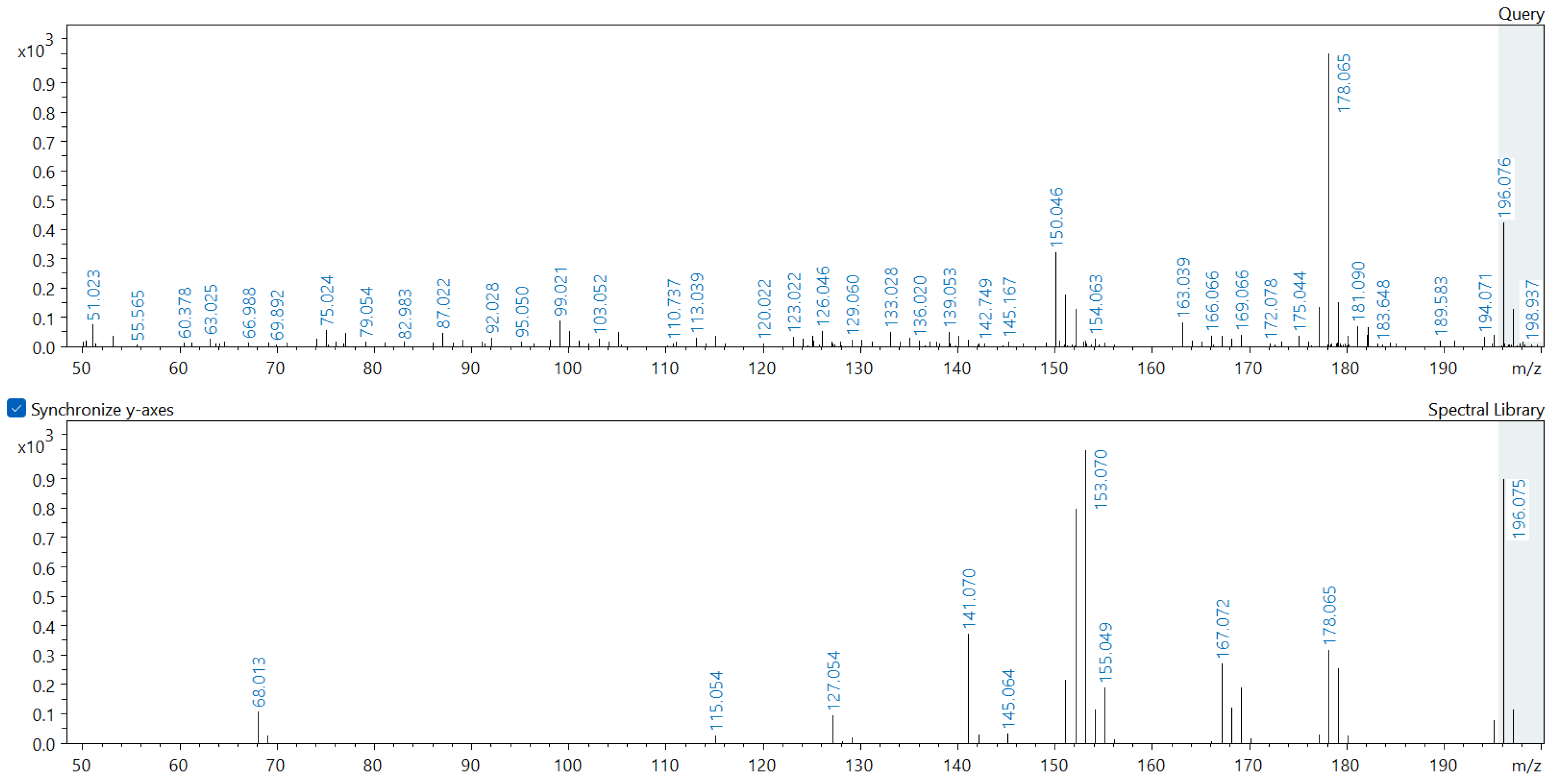 Molecules 29 01496 g0a3