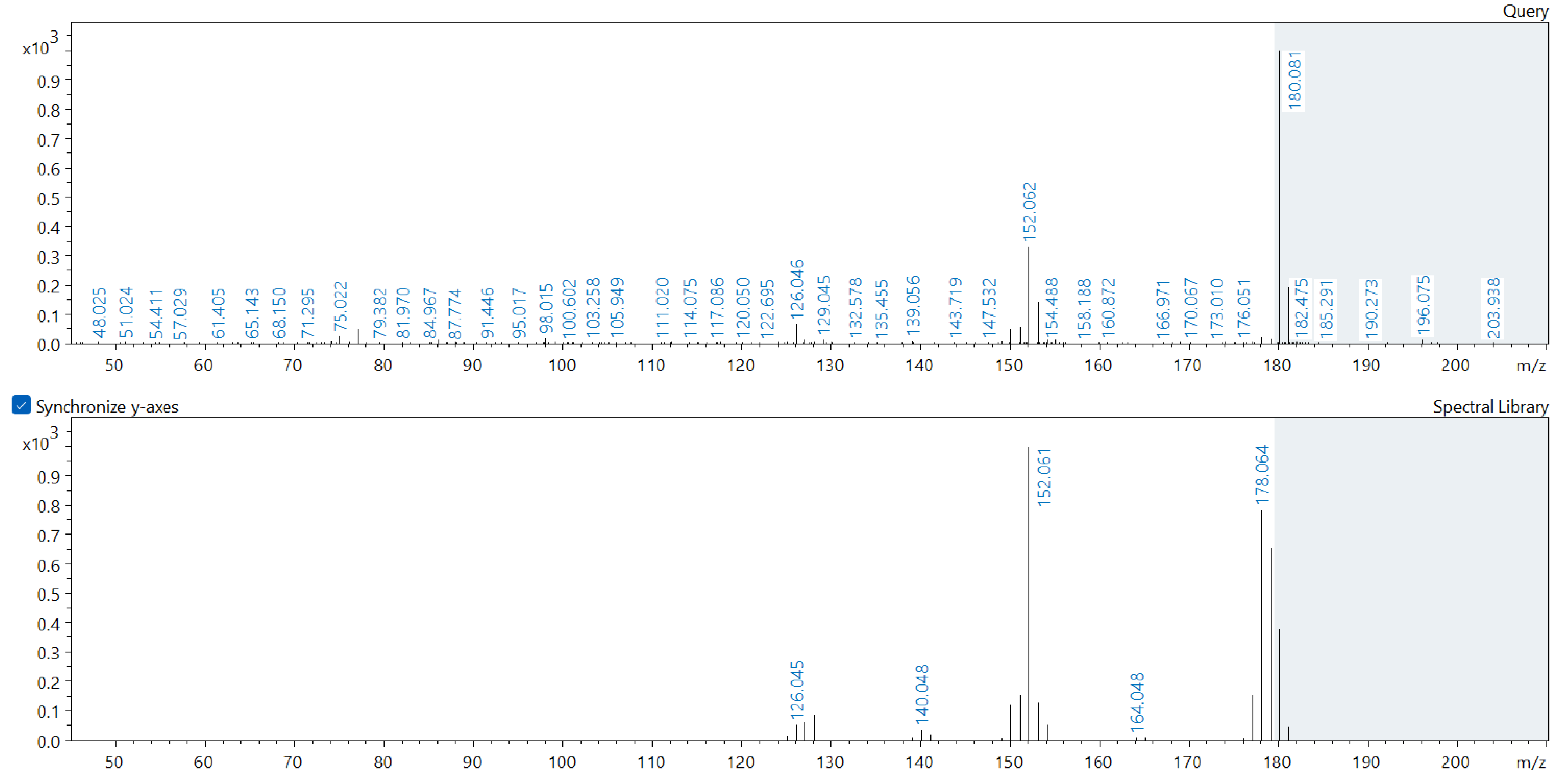 Molecules 29 01496 g0a6