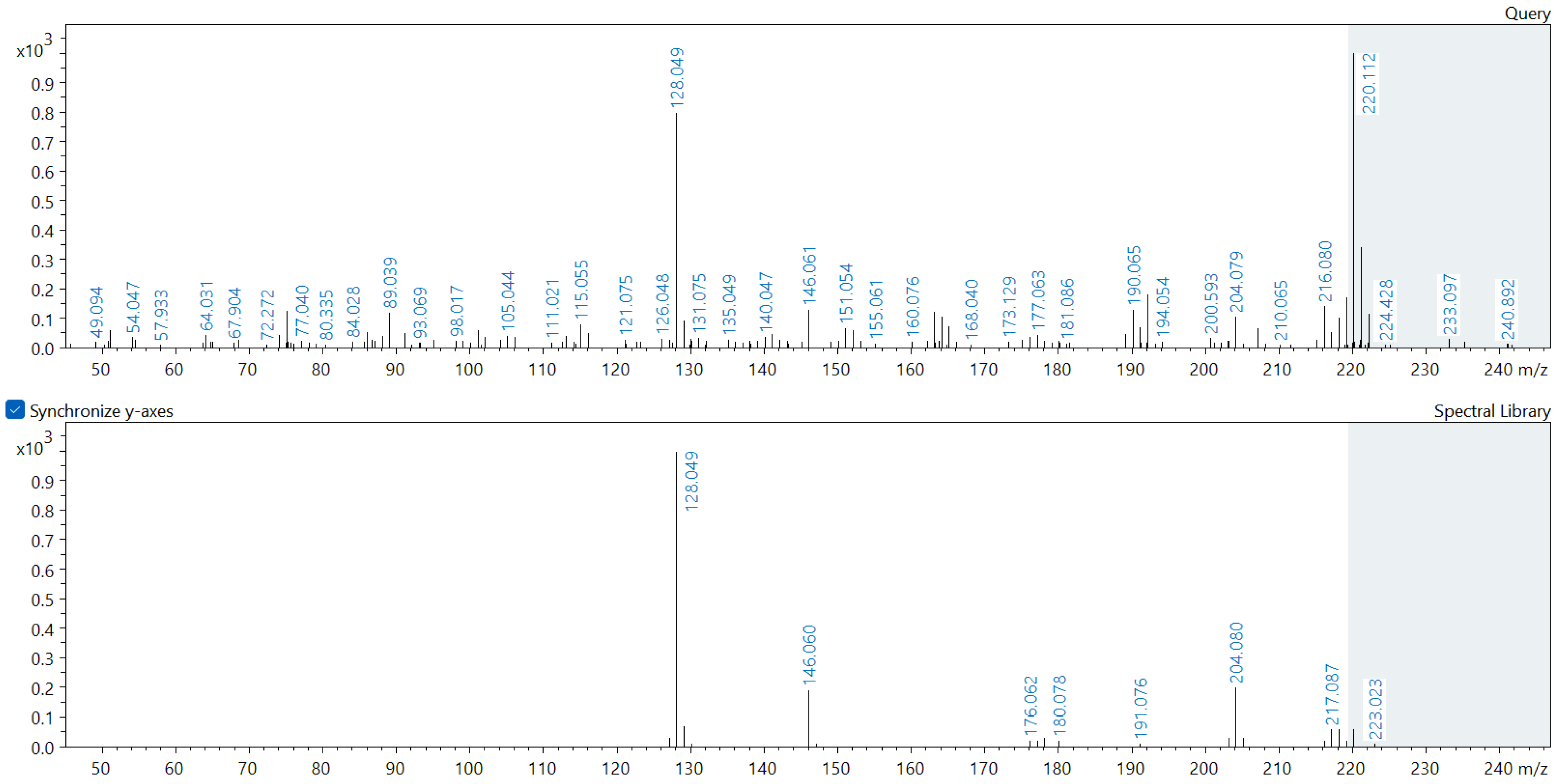 Molecules 29 01496 g0a7