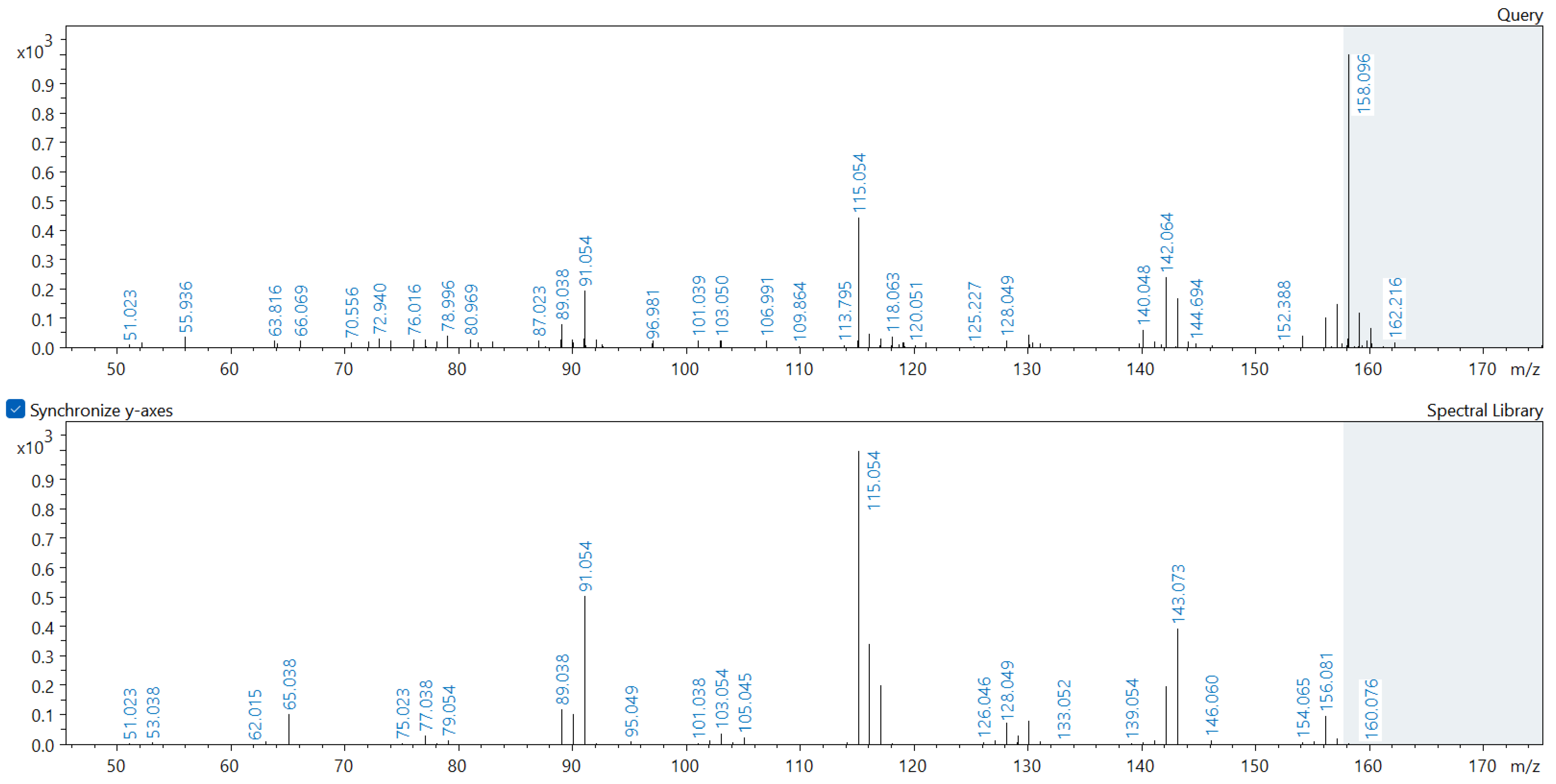 Molecules 29 01496 g0a9