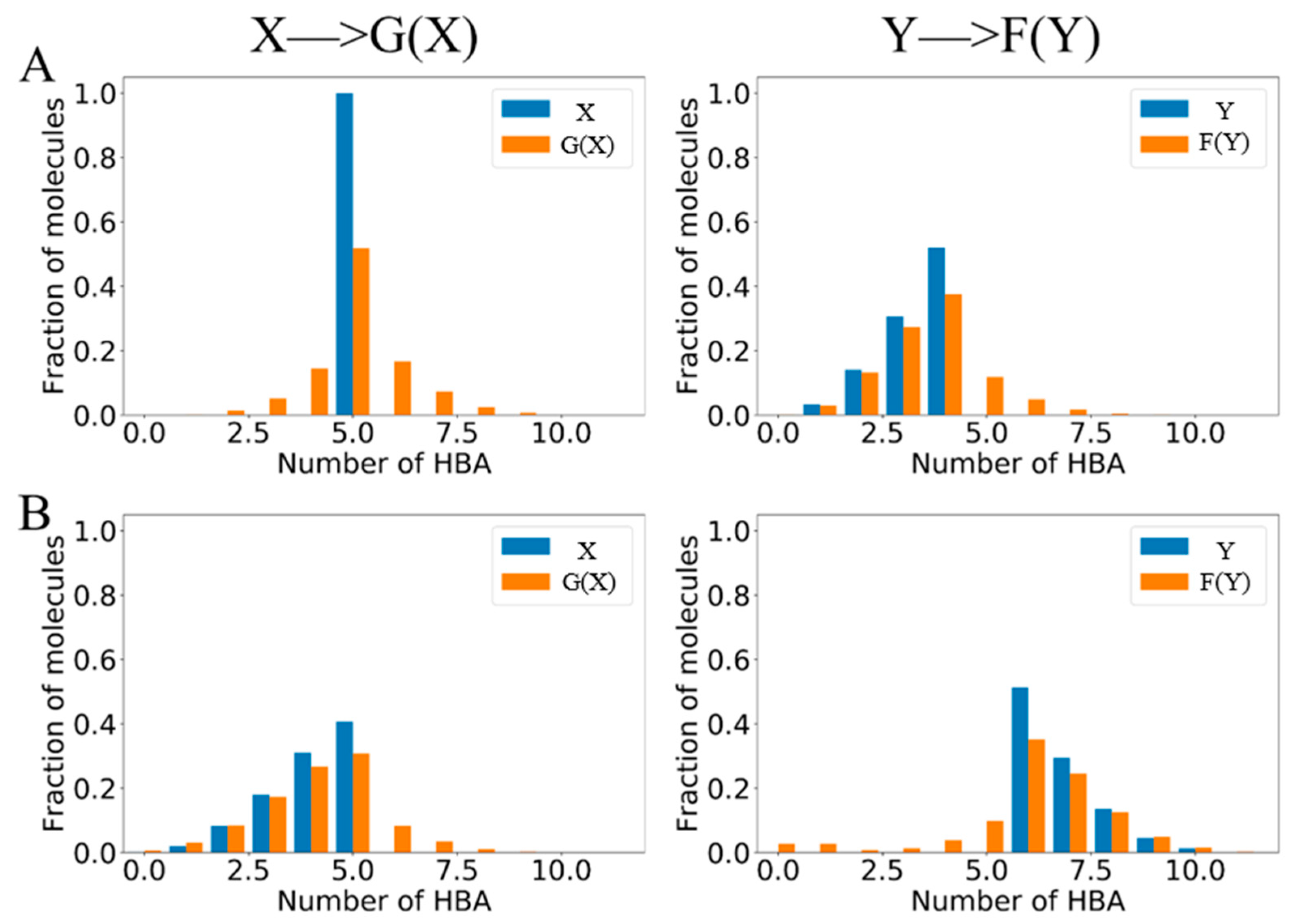 Molecules 29 01499 g005