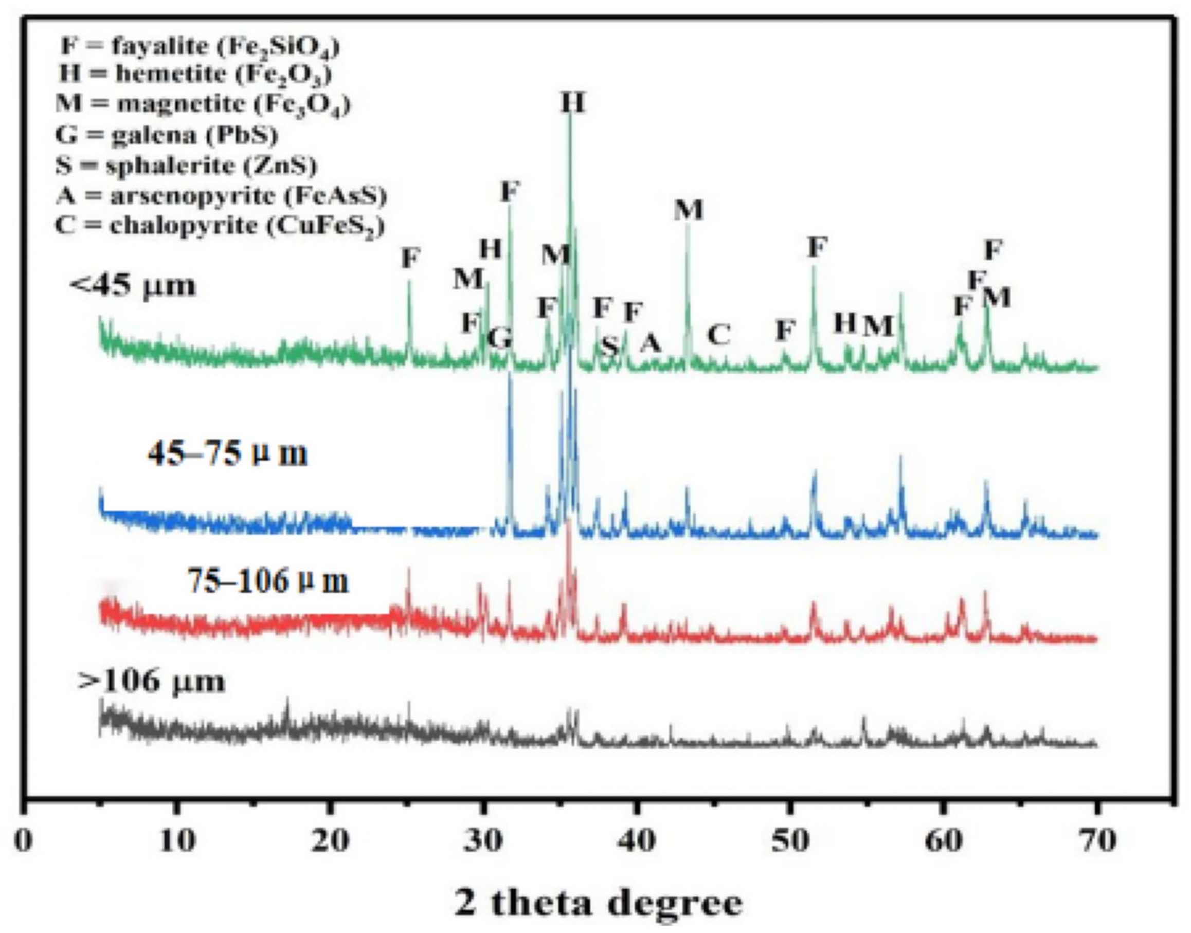 Molecules 29 01502 g002