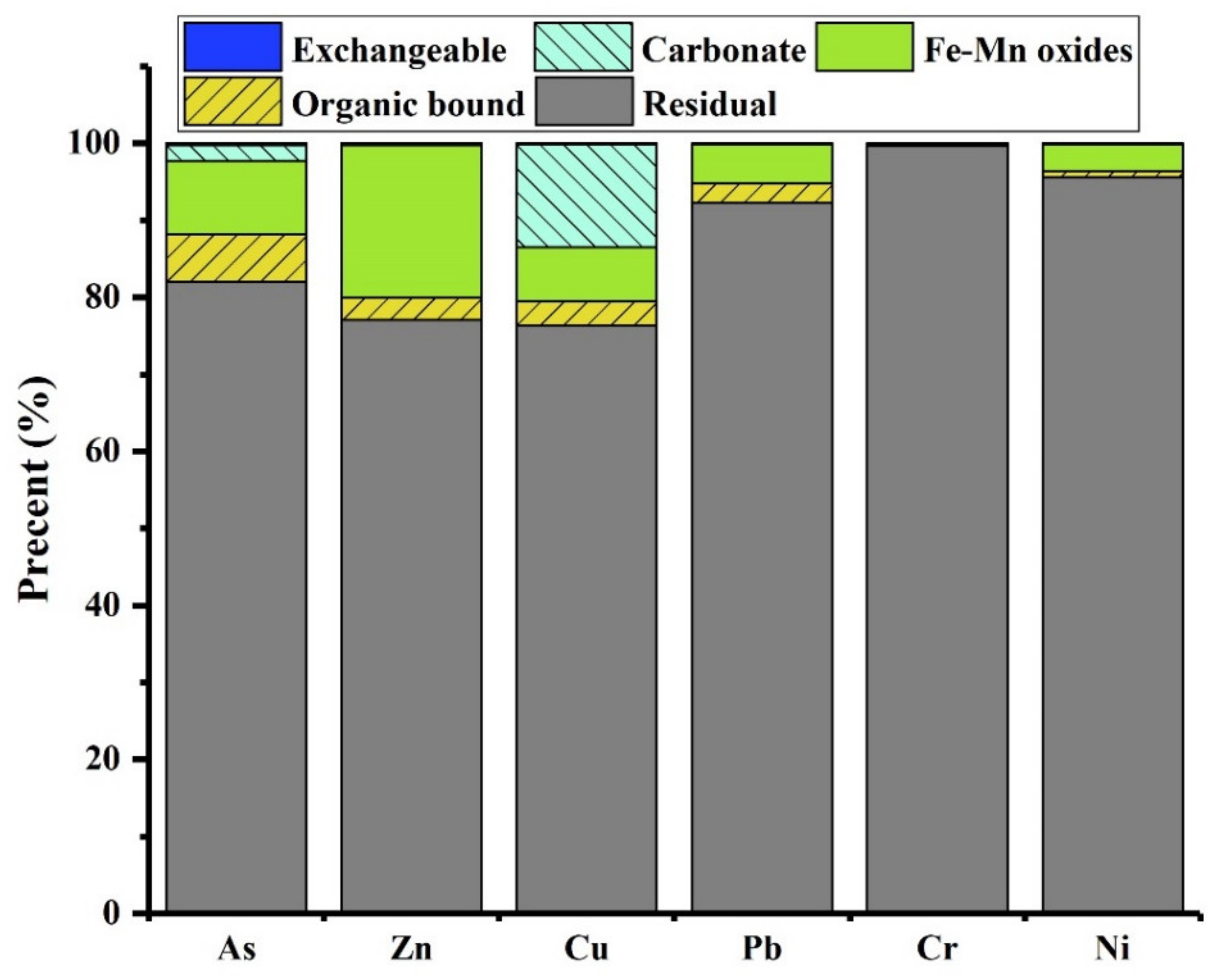 Molecules 29 01502 g004