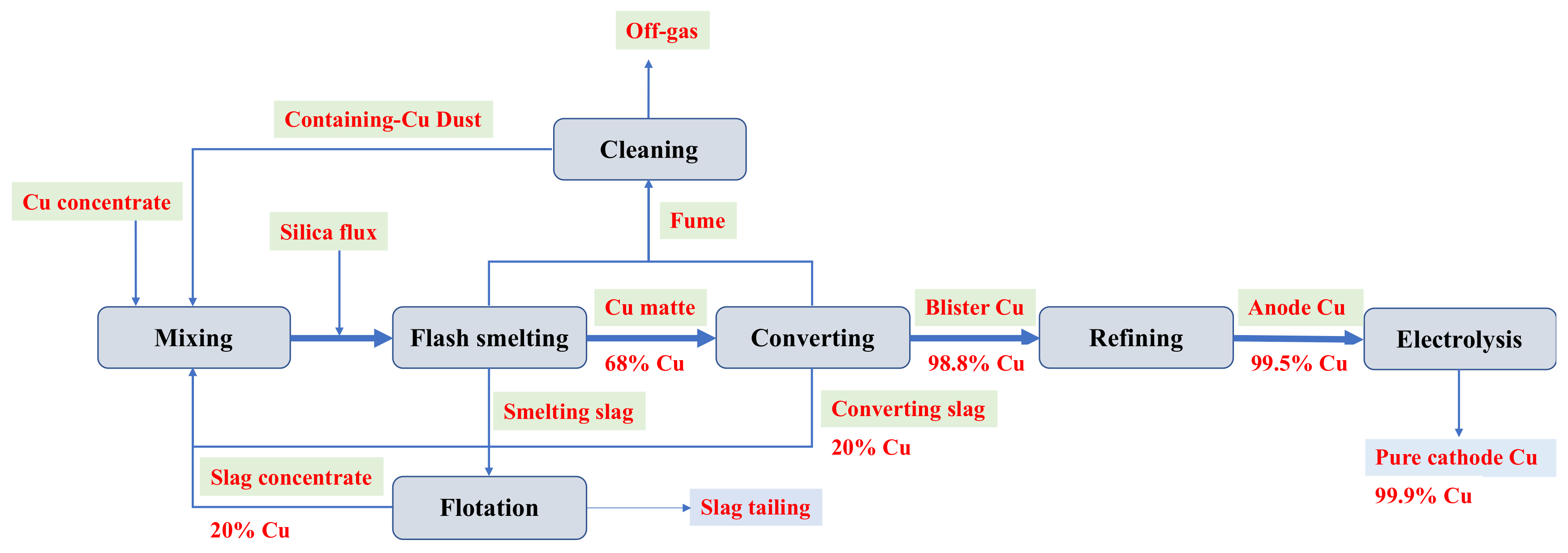Molecules 29 01502 g006