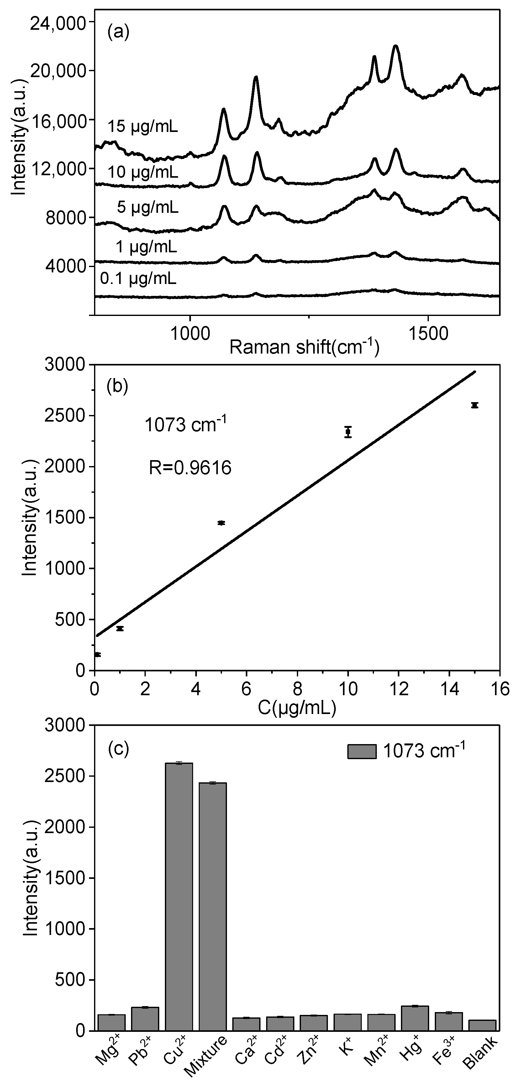 Molecules 29 01503 g005