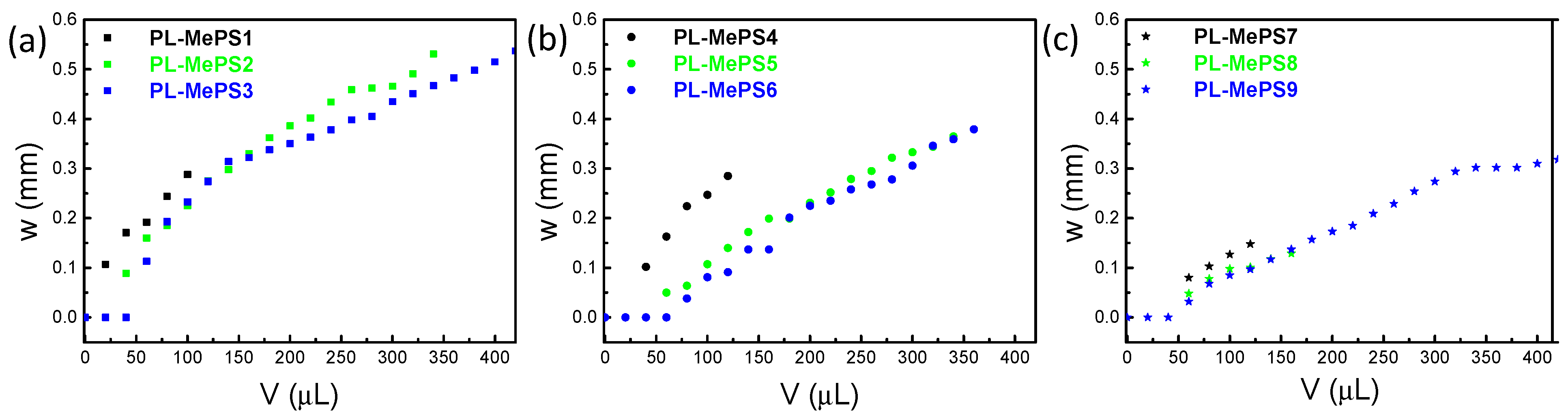 Molecules 29 01506 g002
