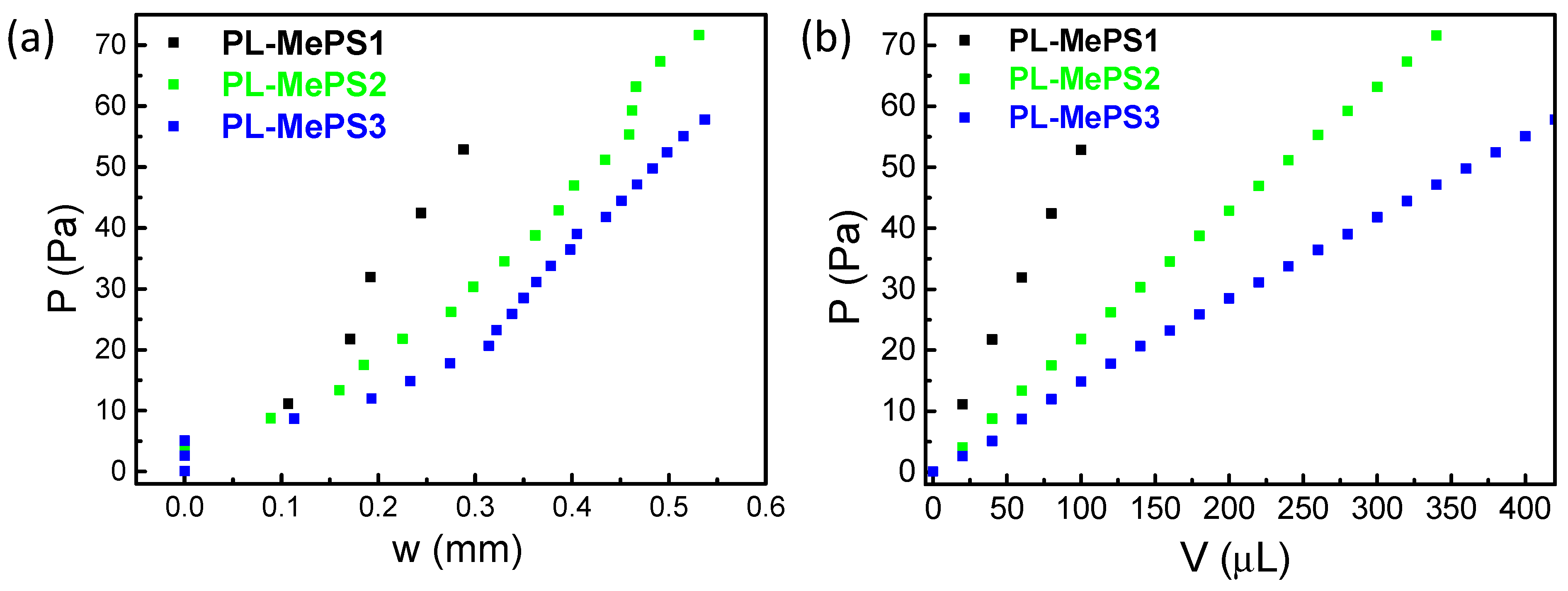 Molecules 29 01506 g003