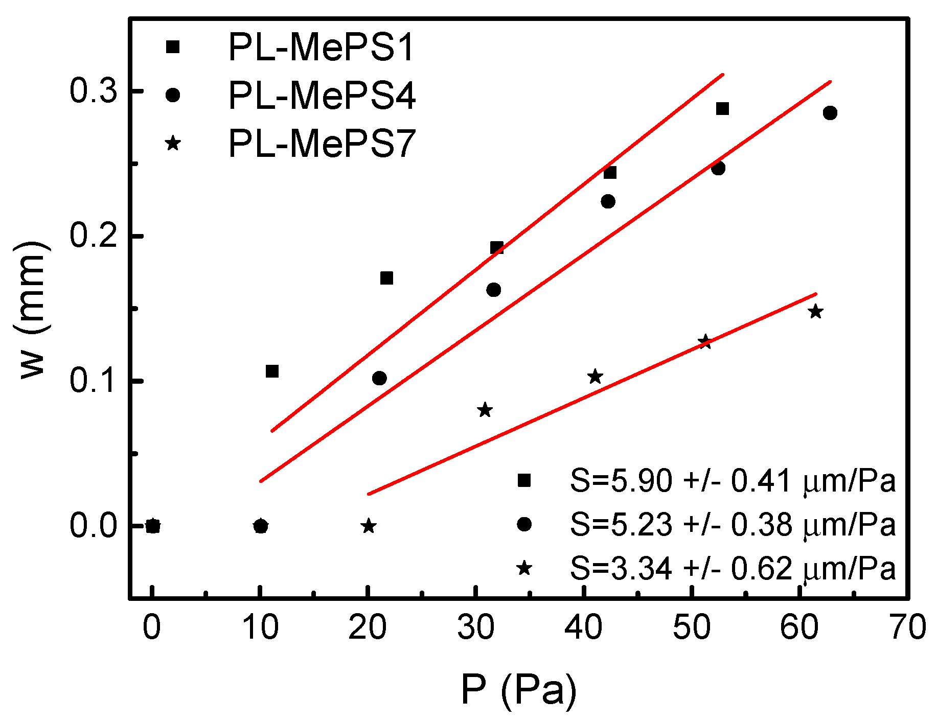 Molecules 29 01506 g004