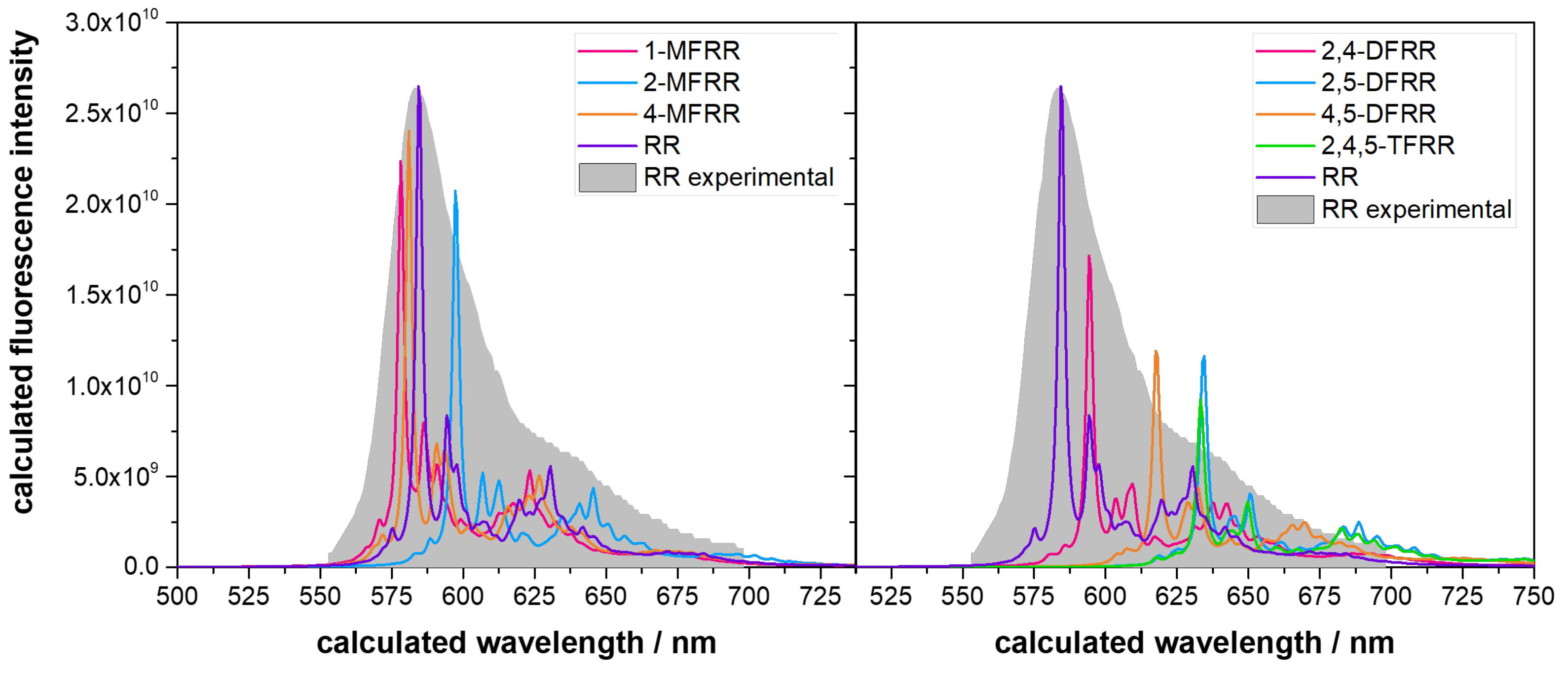 Molecules 29 01507 g007