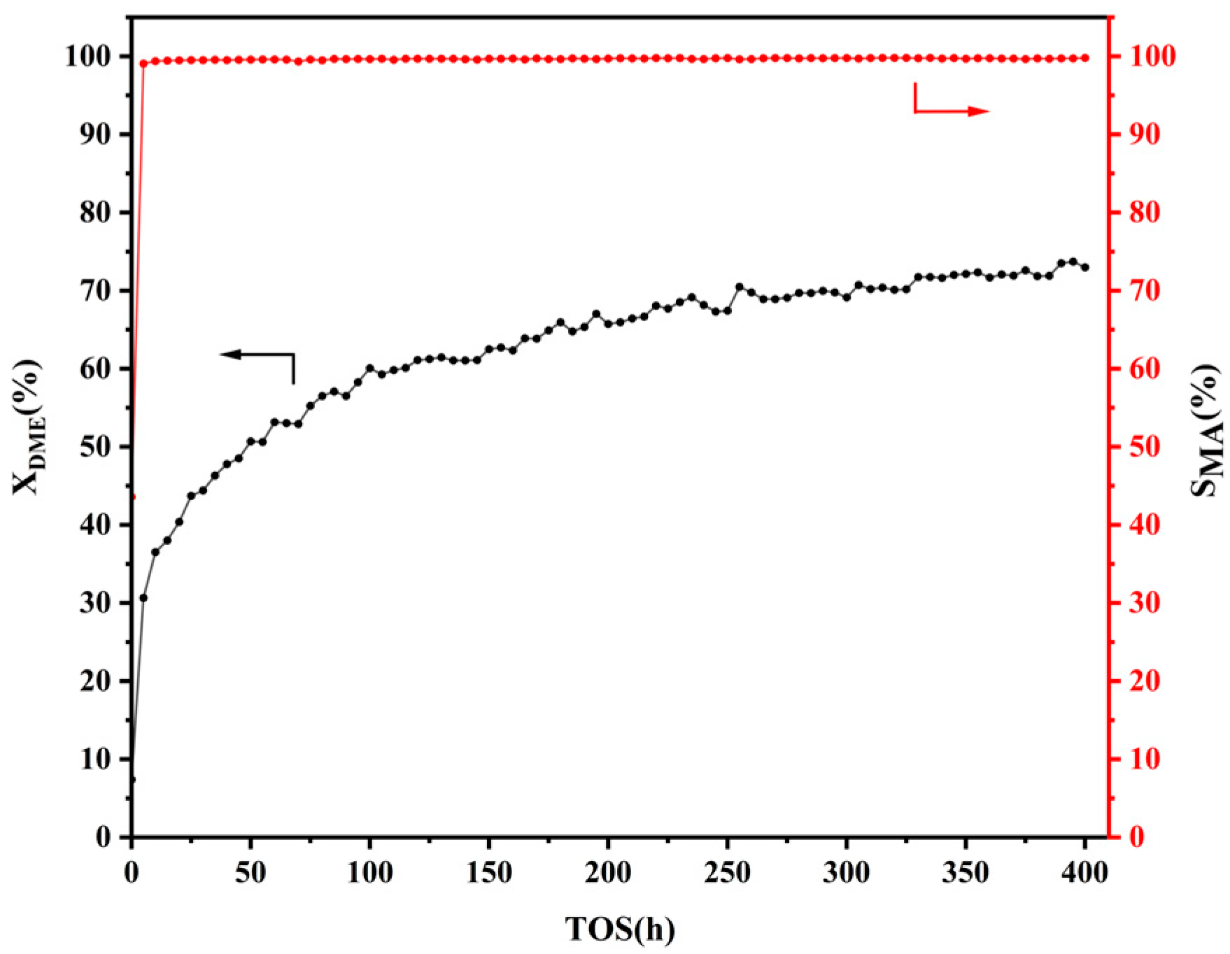 Molecules 29 01510 g002