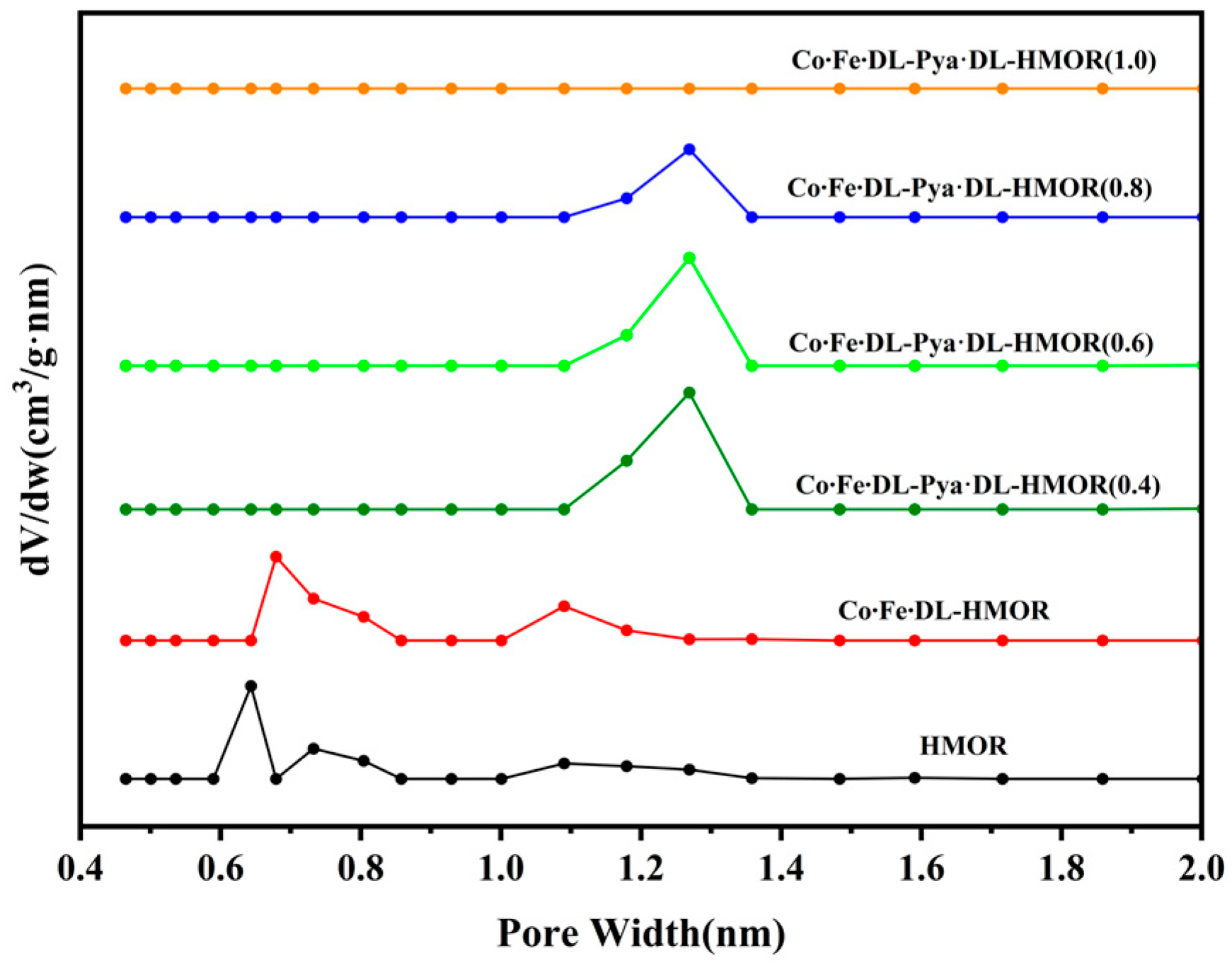 Molecules 29 01510 g004